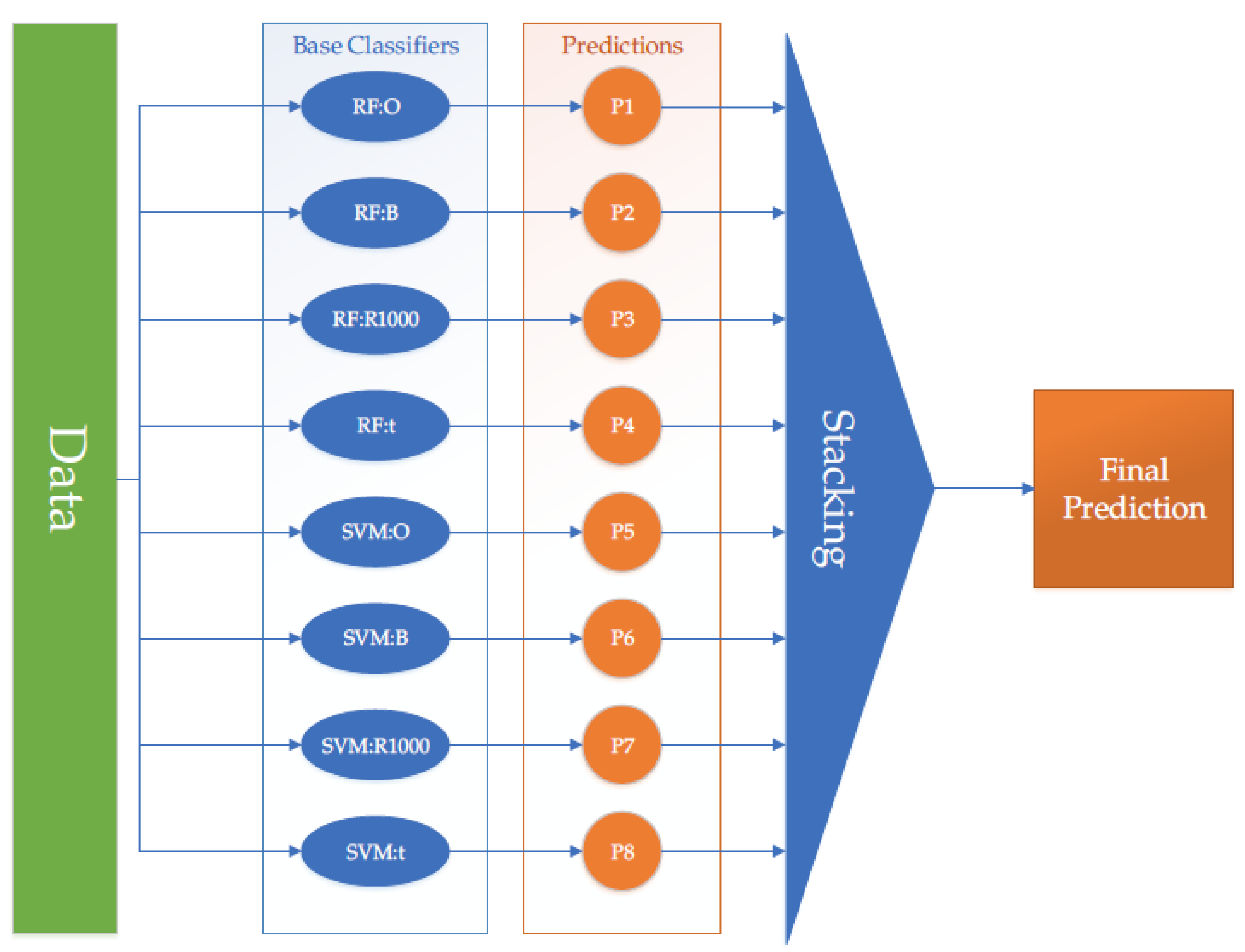 Applsci 11 06745 g002 550