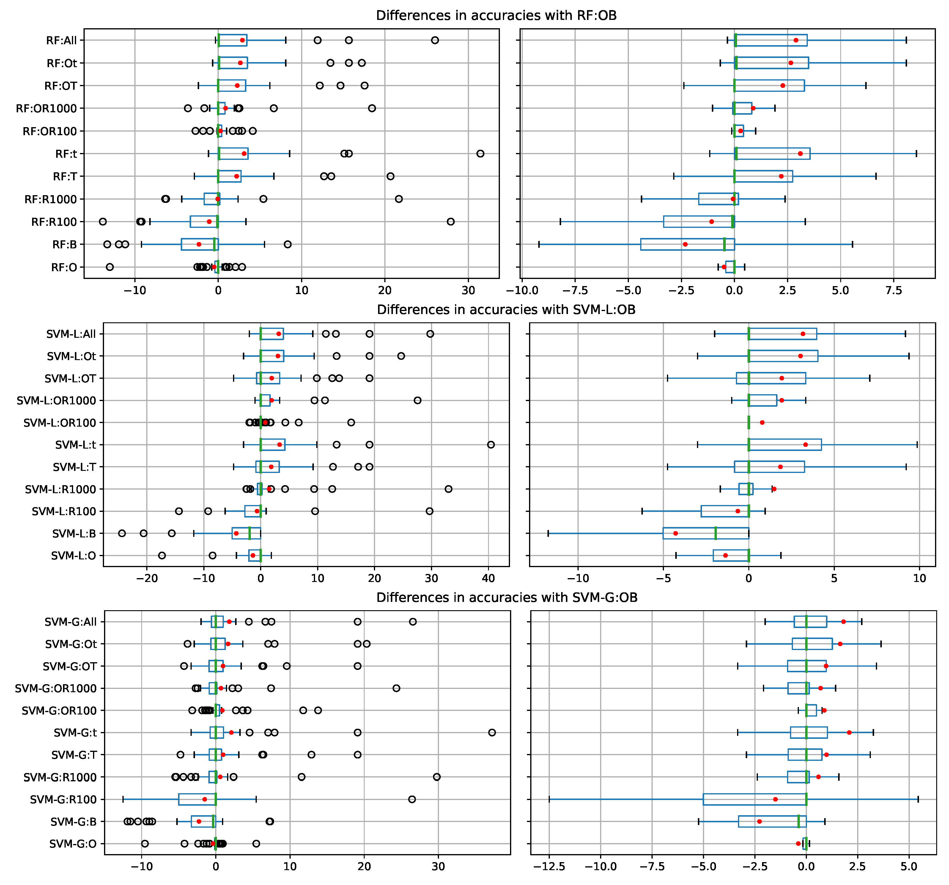 Applsci 11 06745 g004 550