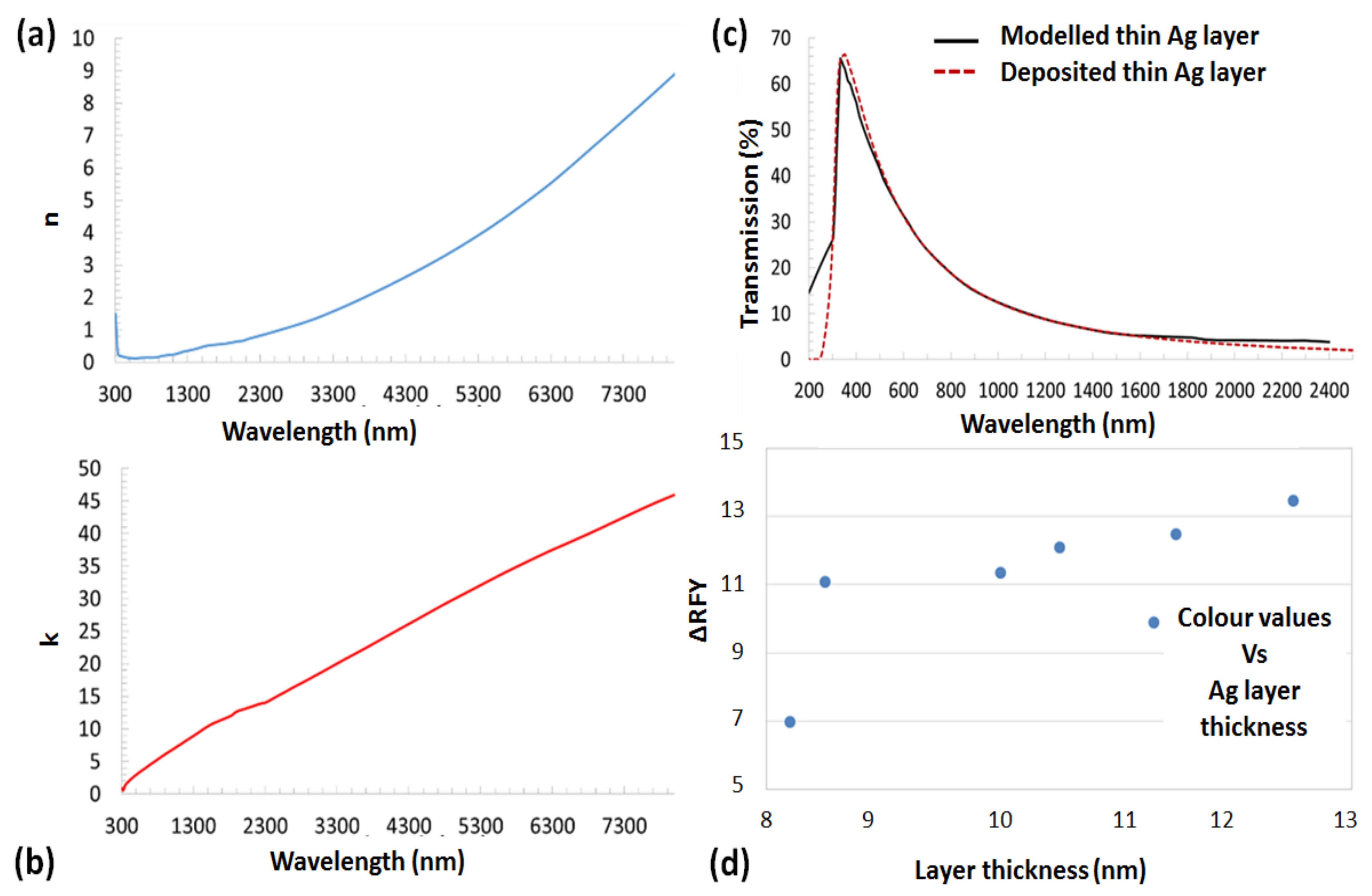 Applsci 11 06746 g002 Applsci 11 06746 g002