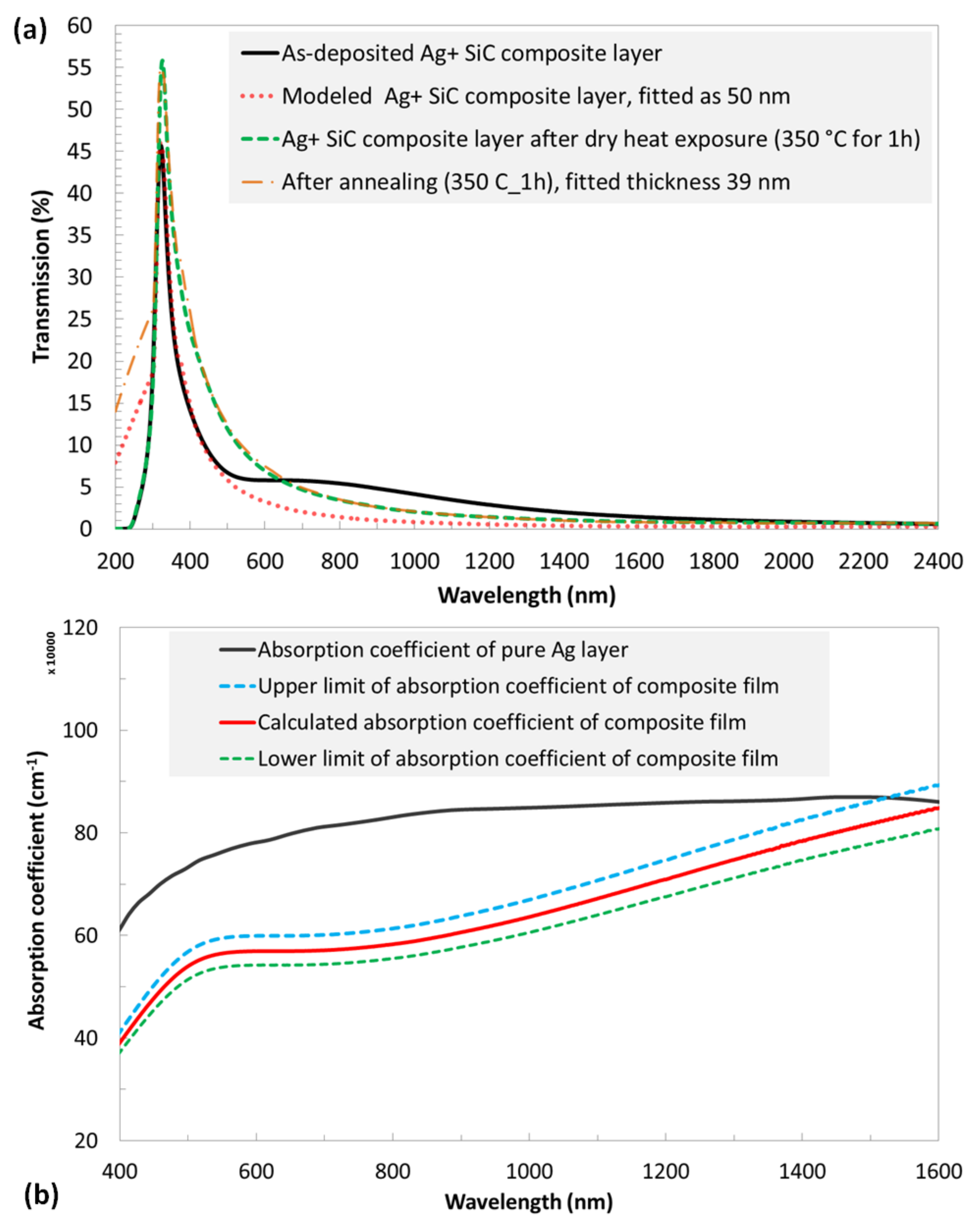 Applsci 11 06746 g004 Applsci 11 06746 g004