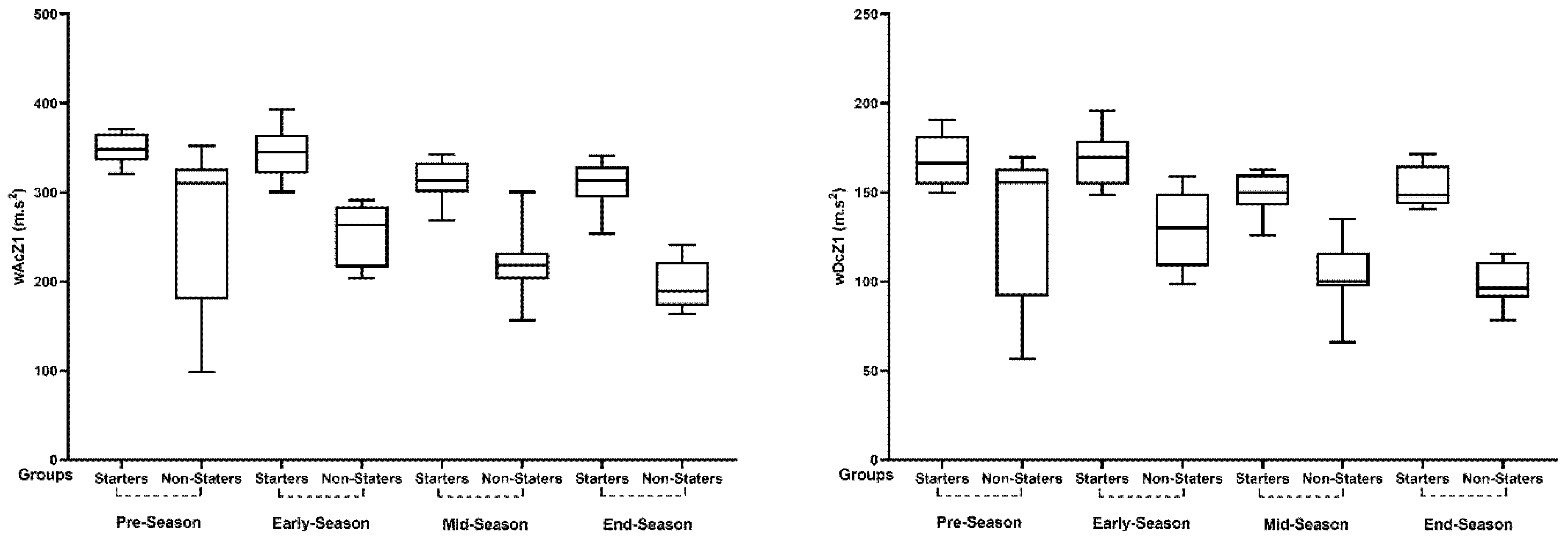 Applsci 11 06747 g002 550