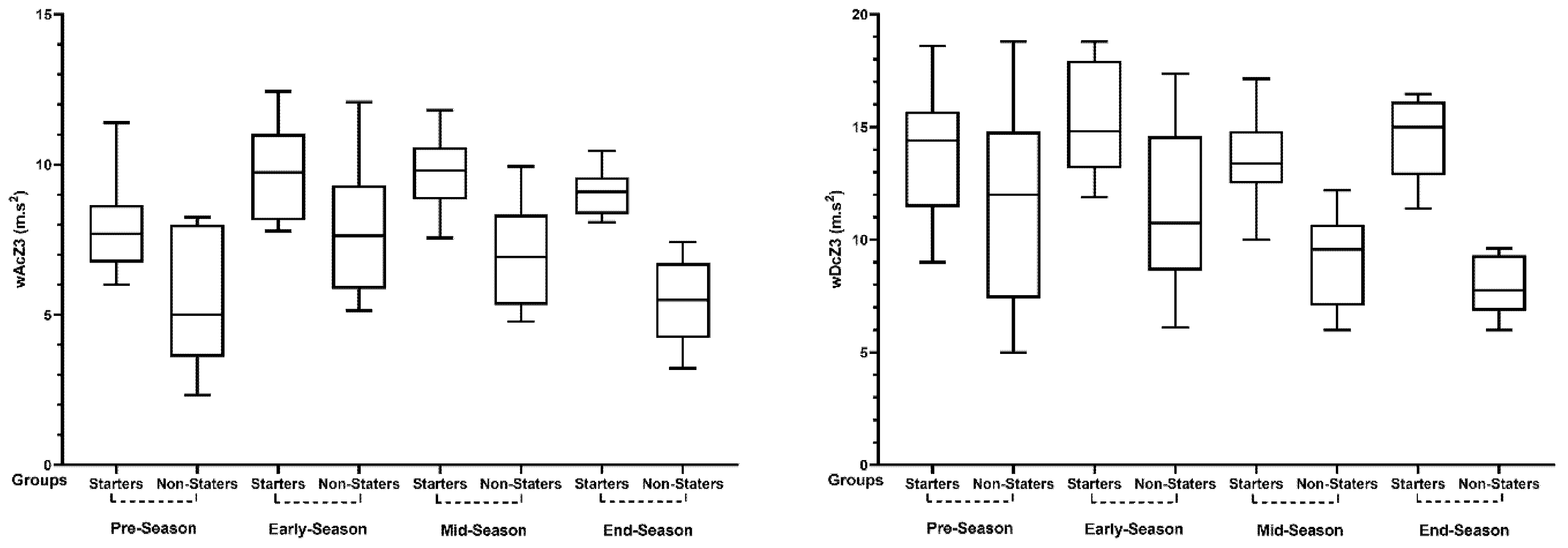 Applsci 11 06747 g004 550