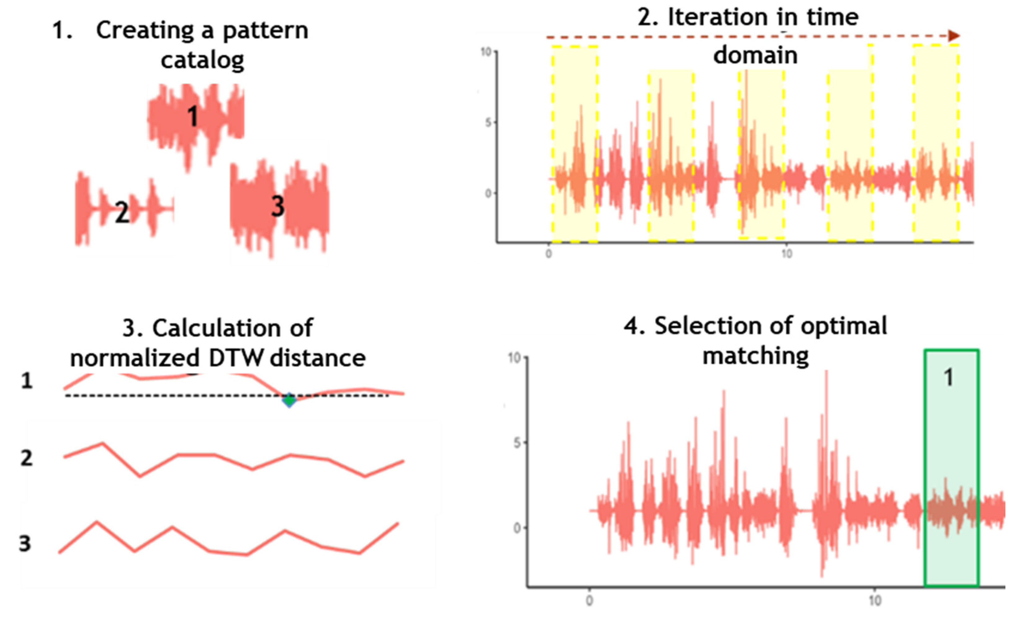 Applsci 11 06751 g003 550
