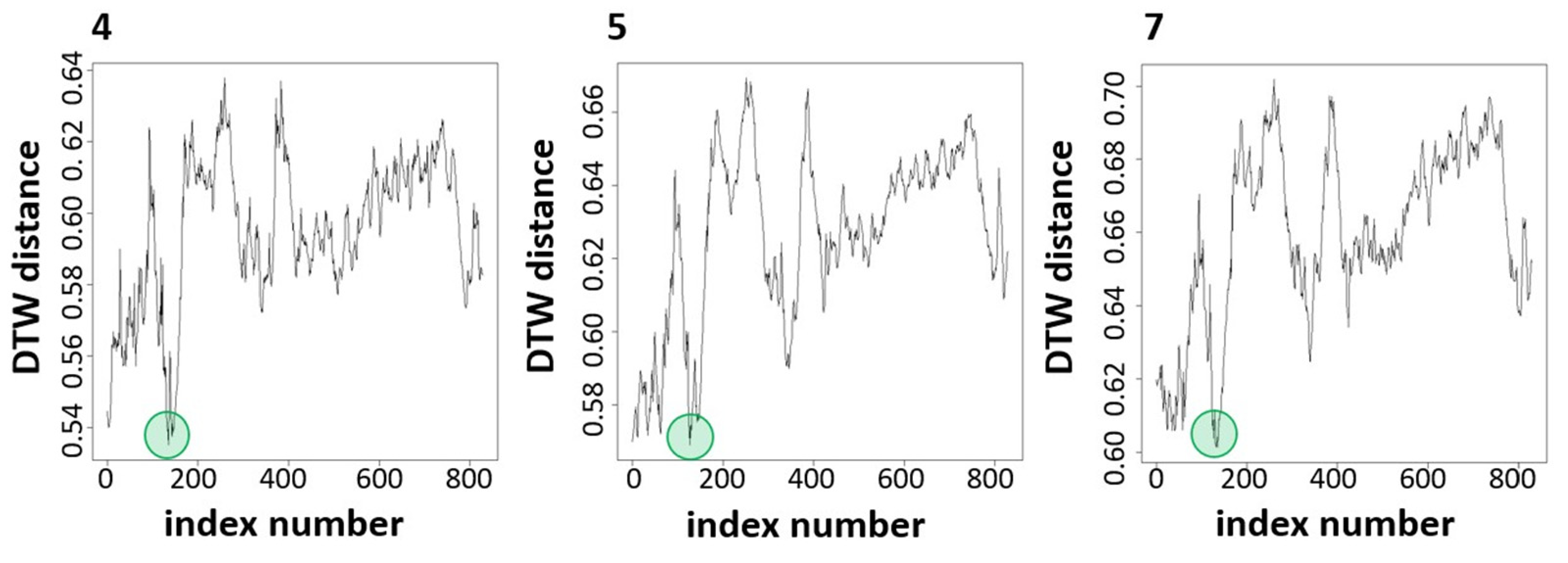 Applsci 11 06751 g009 550