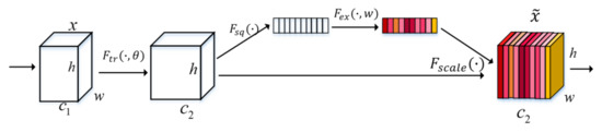 Multiscale Content-Independent Feature Fusion Network for Source Camera ...