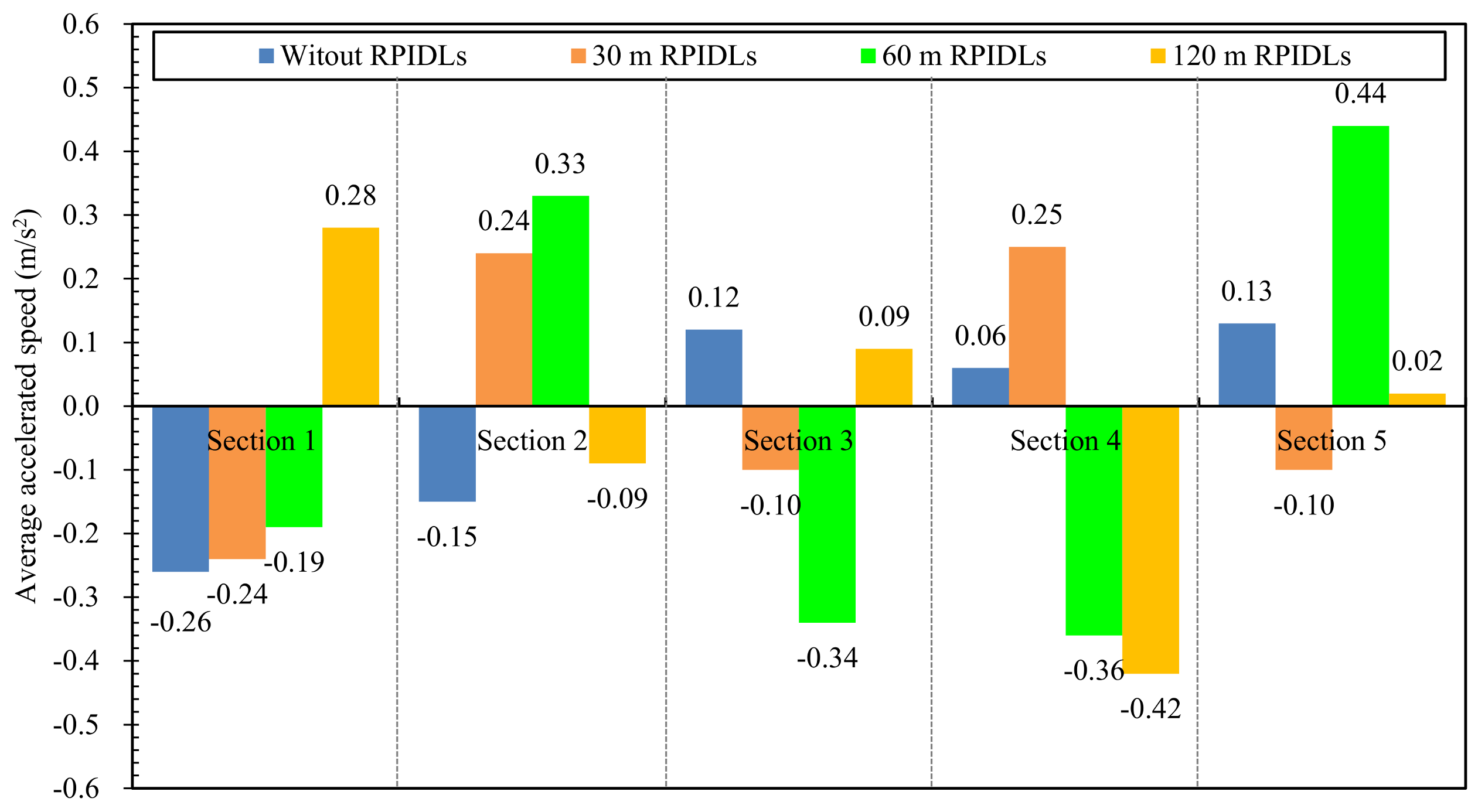 Applsci 11 06753 g013