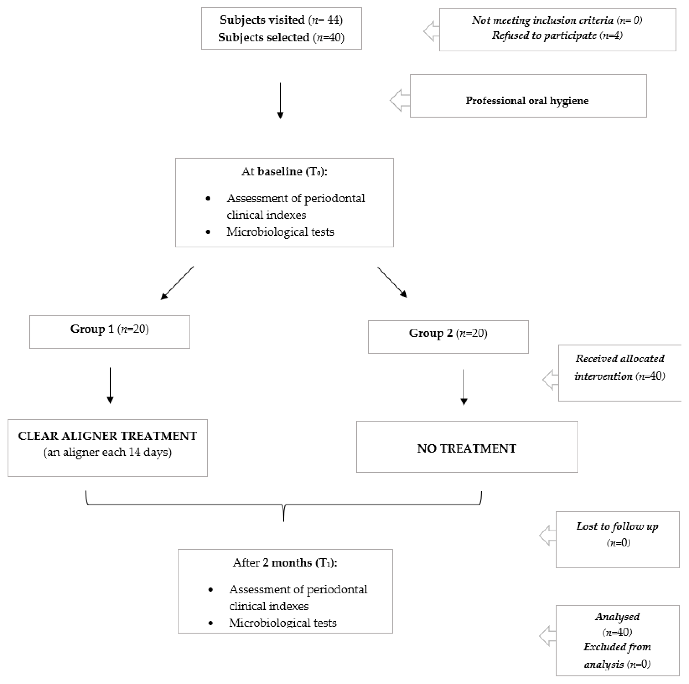 Applsci 11 06758 g001 550