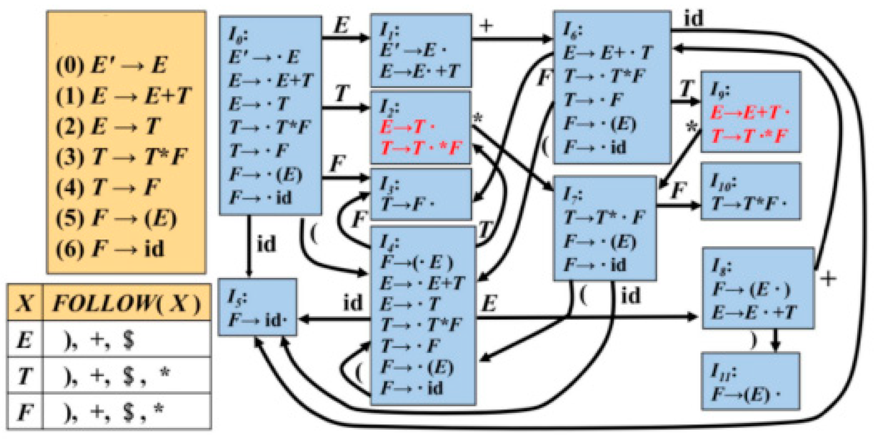 Applsci 11 06759 g002 550