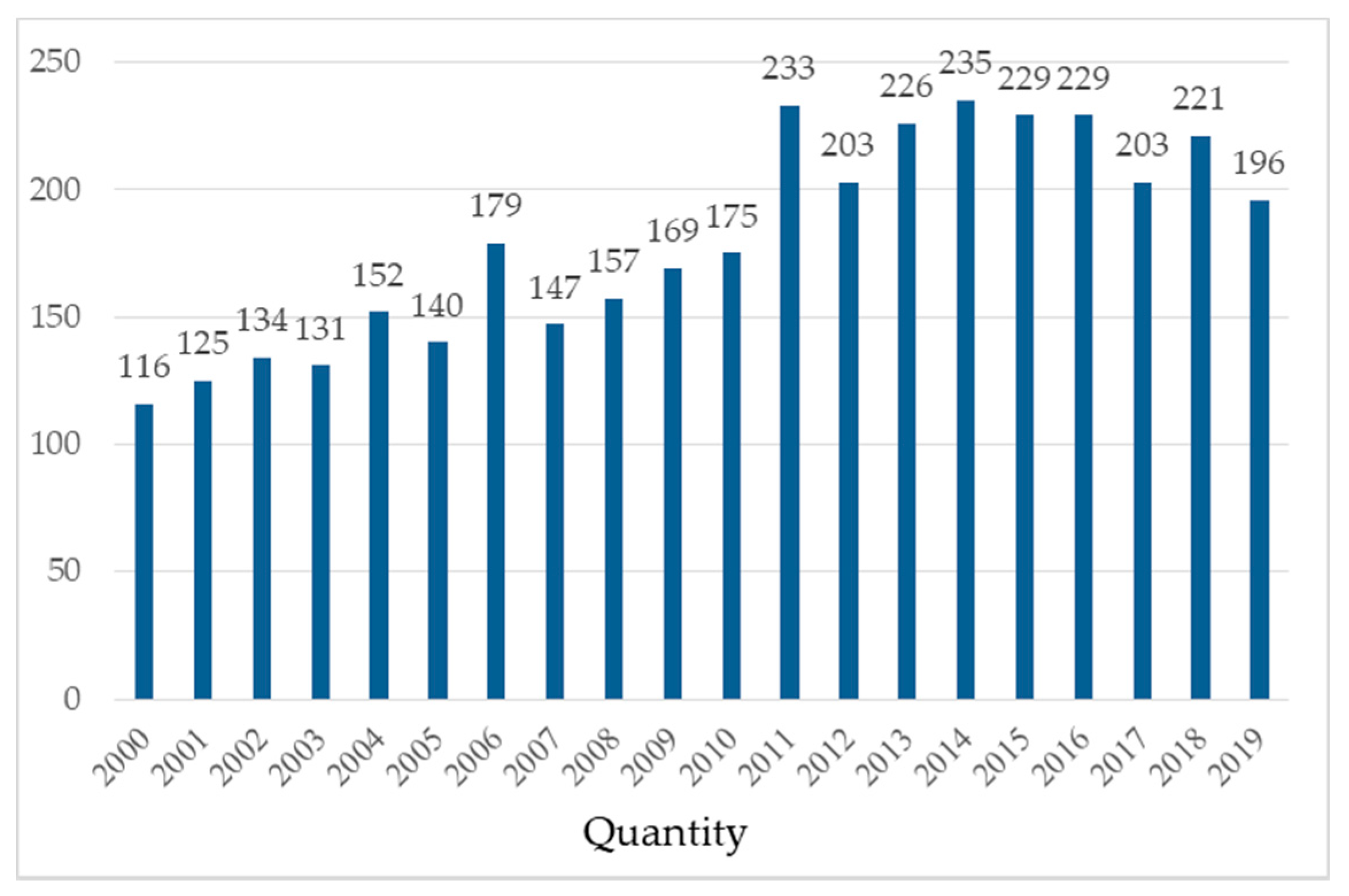 Applsci 11 06759 g003 550