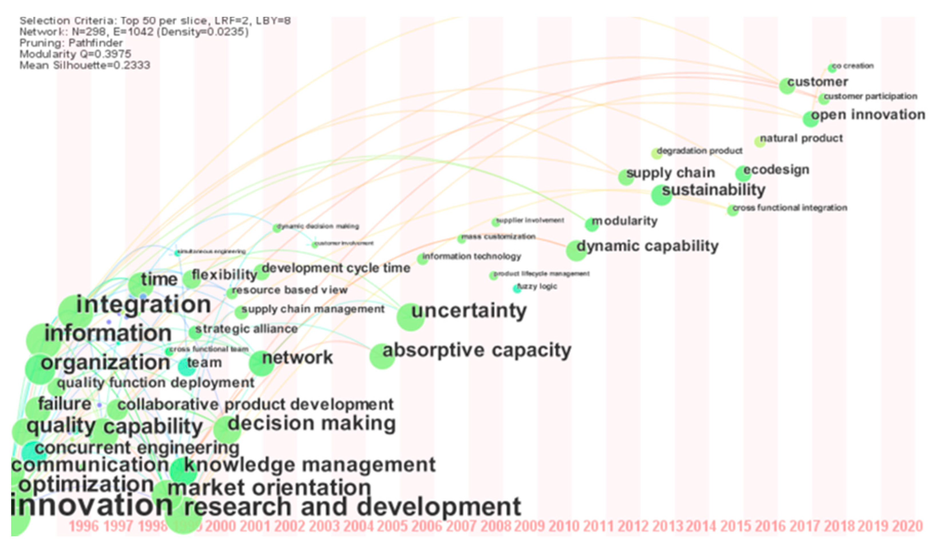 Applsci 11 06759 g008 550