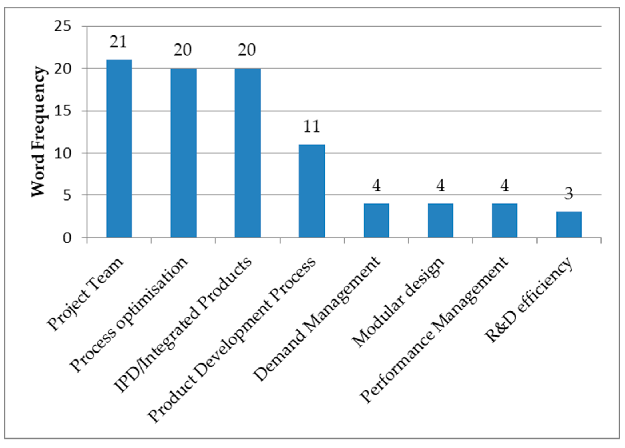 Applsci 11 06759 g009 550
