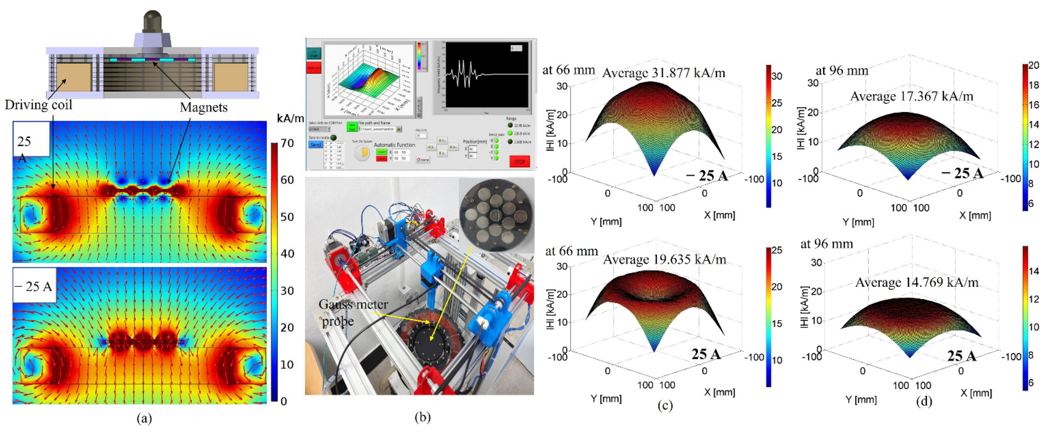 Applsci 11 06762 g003