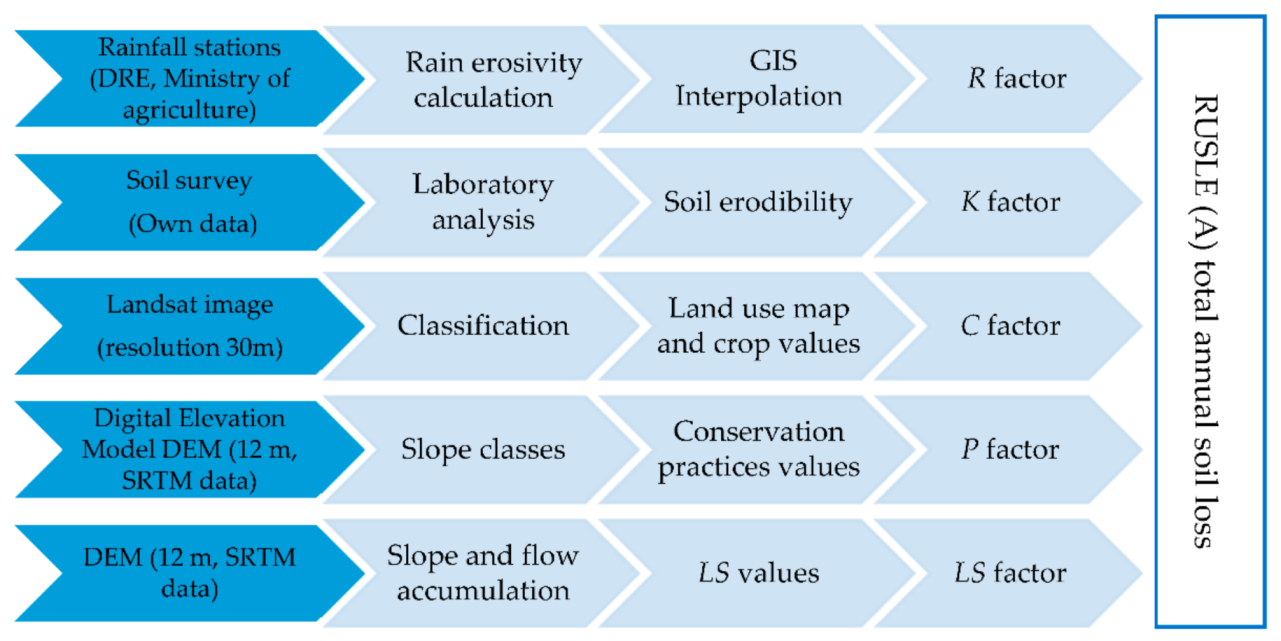 Applsci 11 06763 g002
