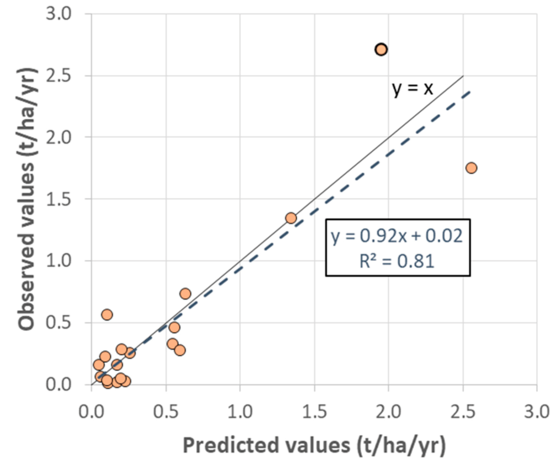 Applsci 11 06763 g012