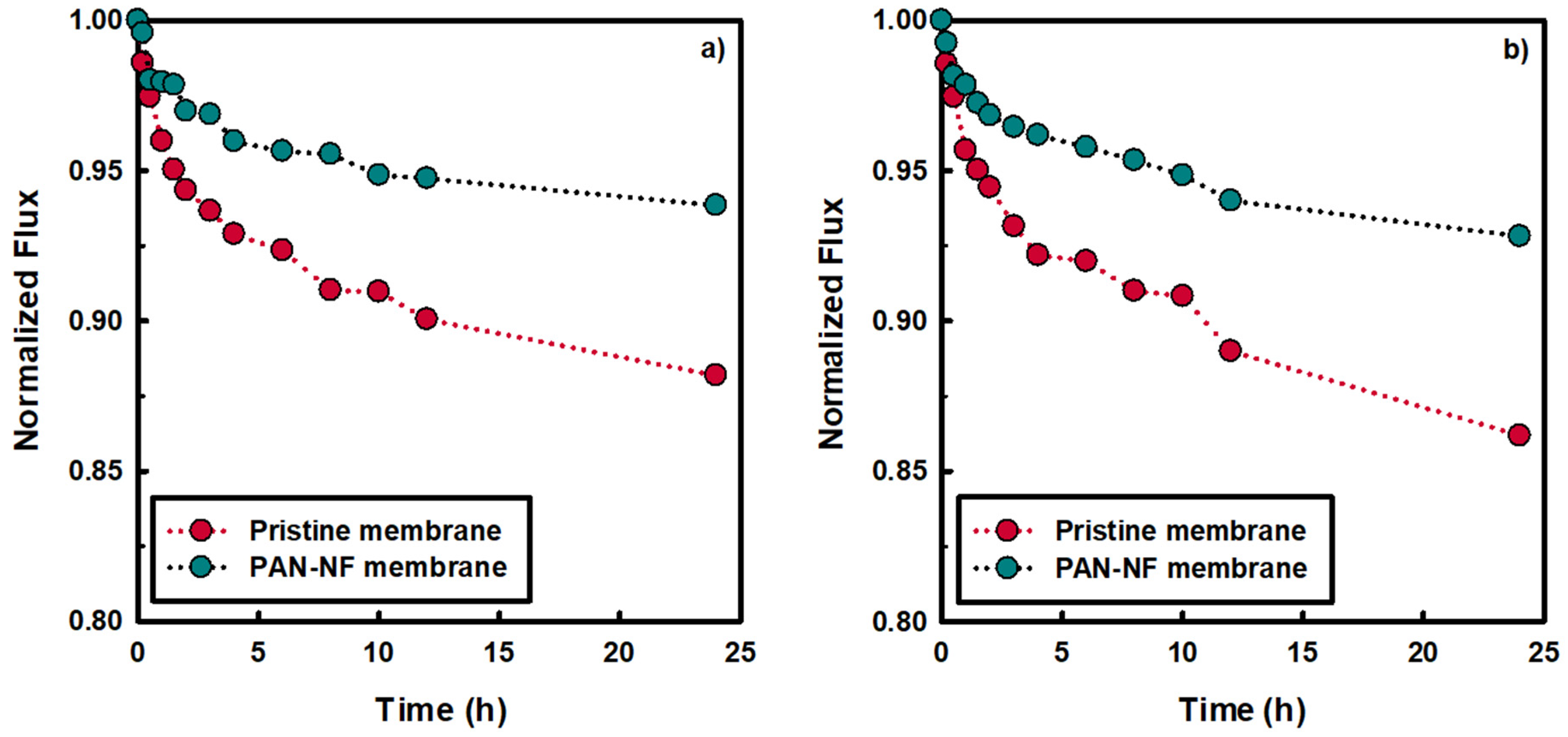 Applsci 11 06764 g003
