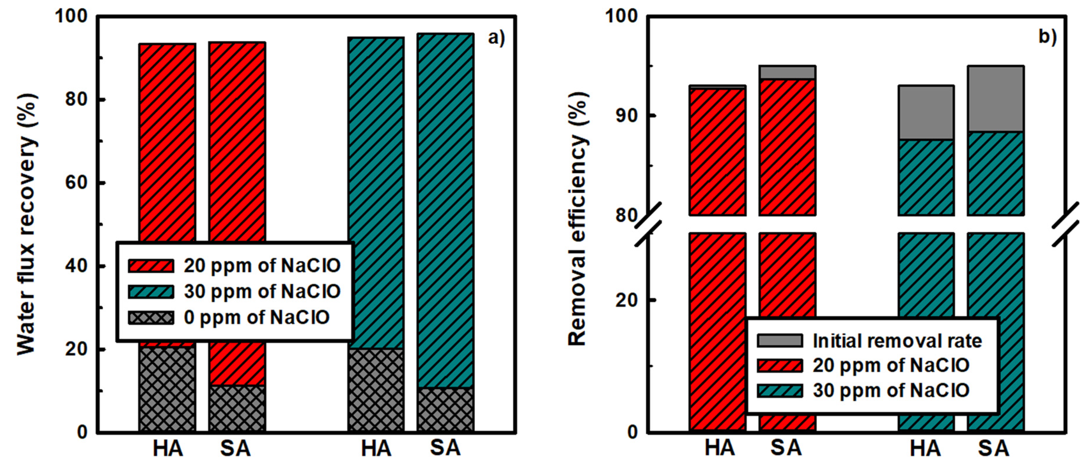 Applsci 11 06764 g004