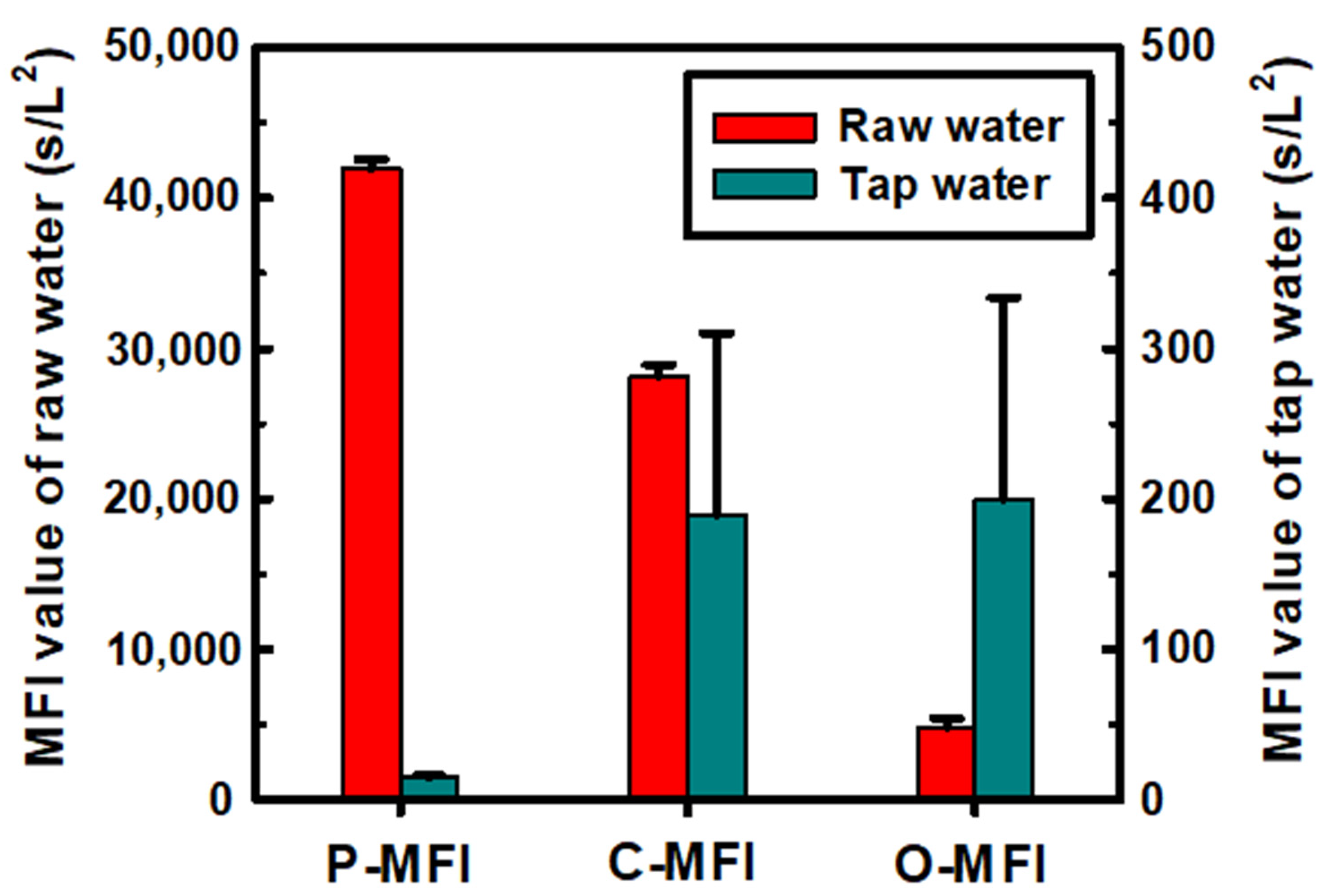 Applsci 11 06764 g006