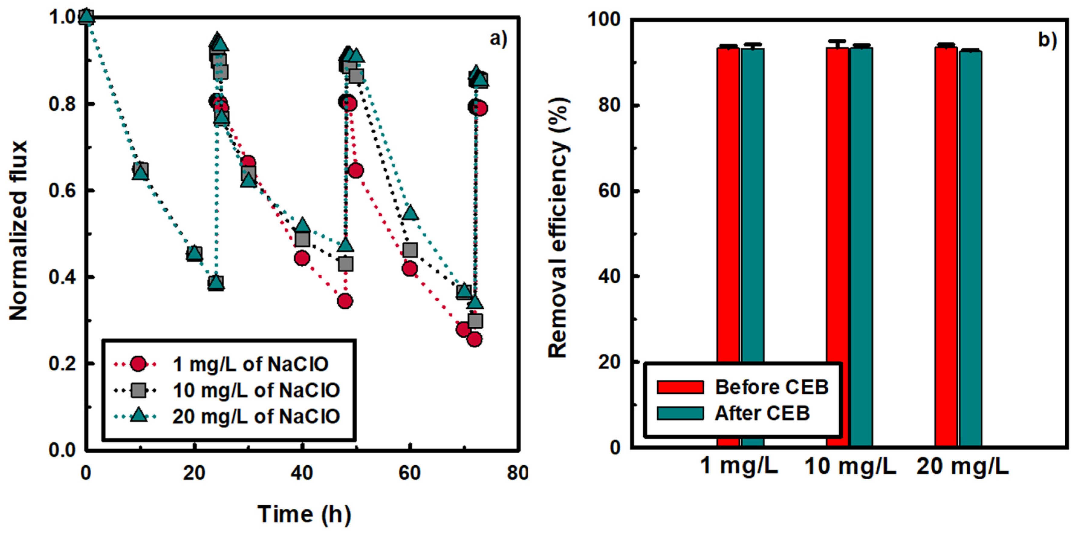 Applsci 11 06764 g007