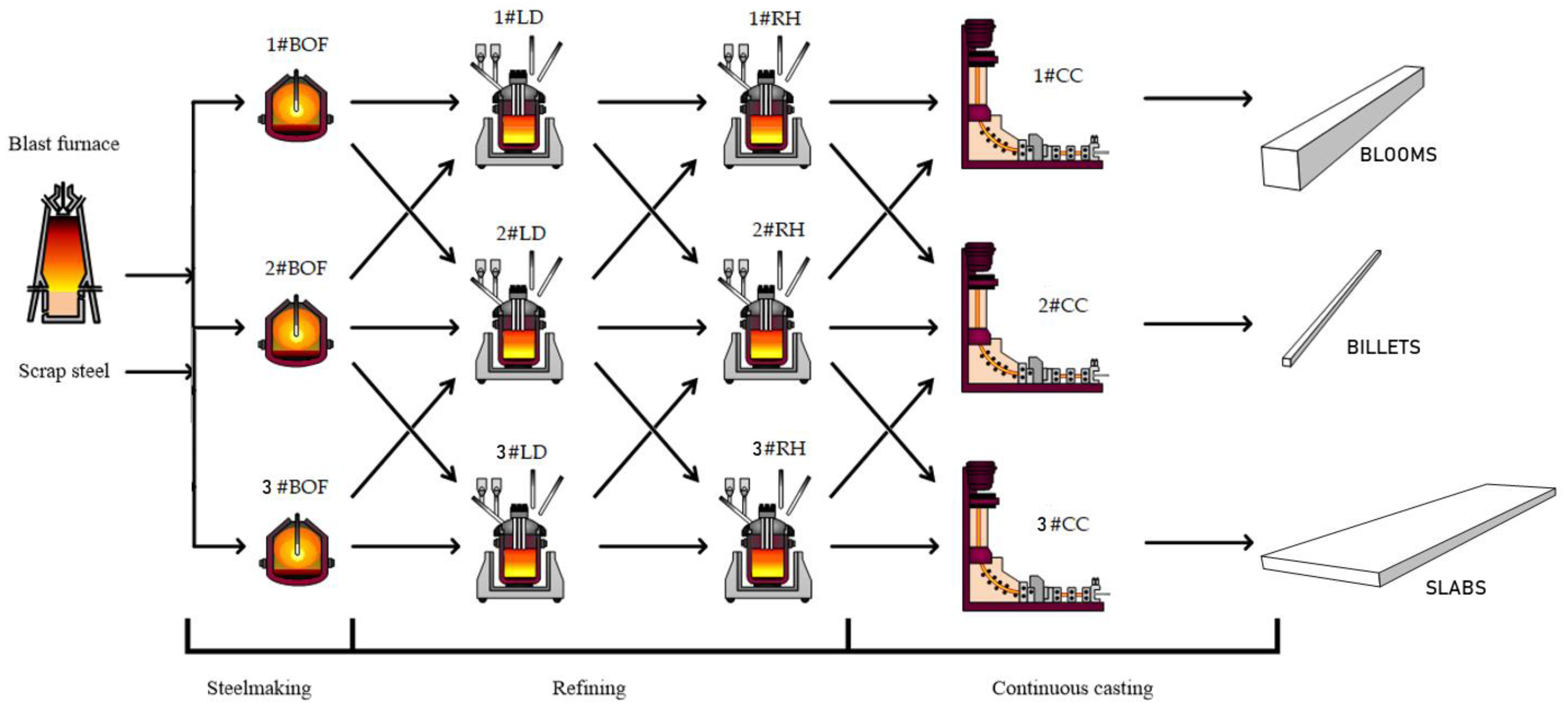 Applsci 11 06765 g001