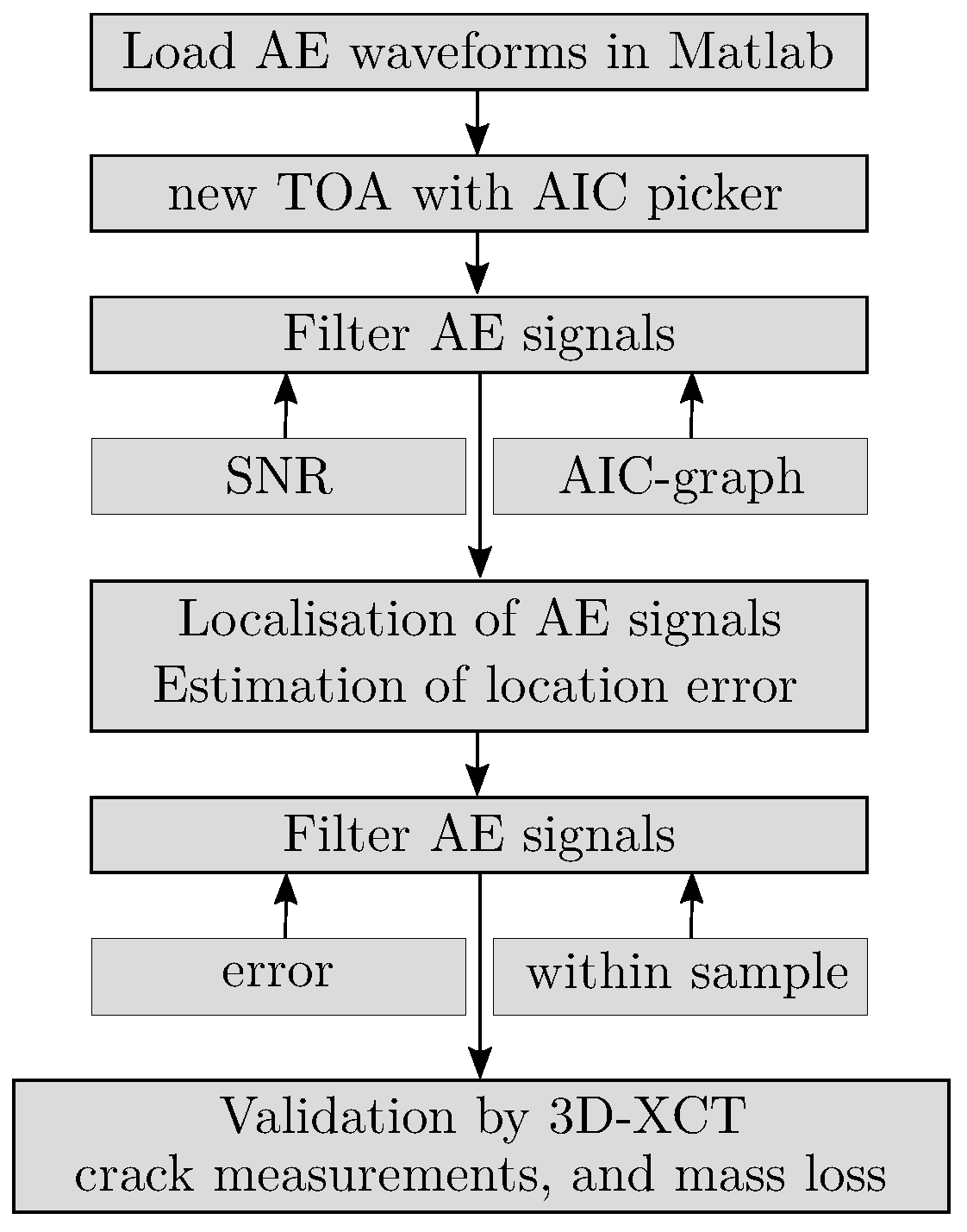 Applsci 11 06772 g001 550
