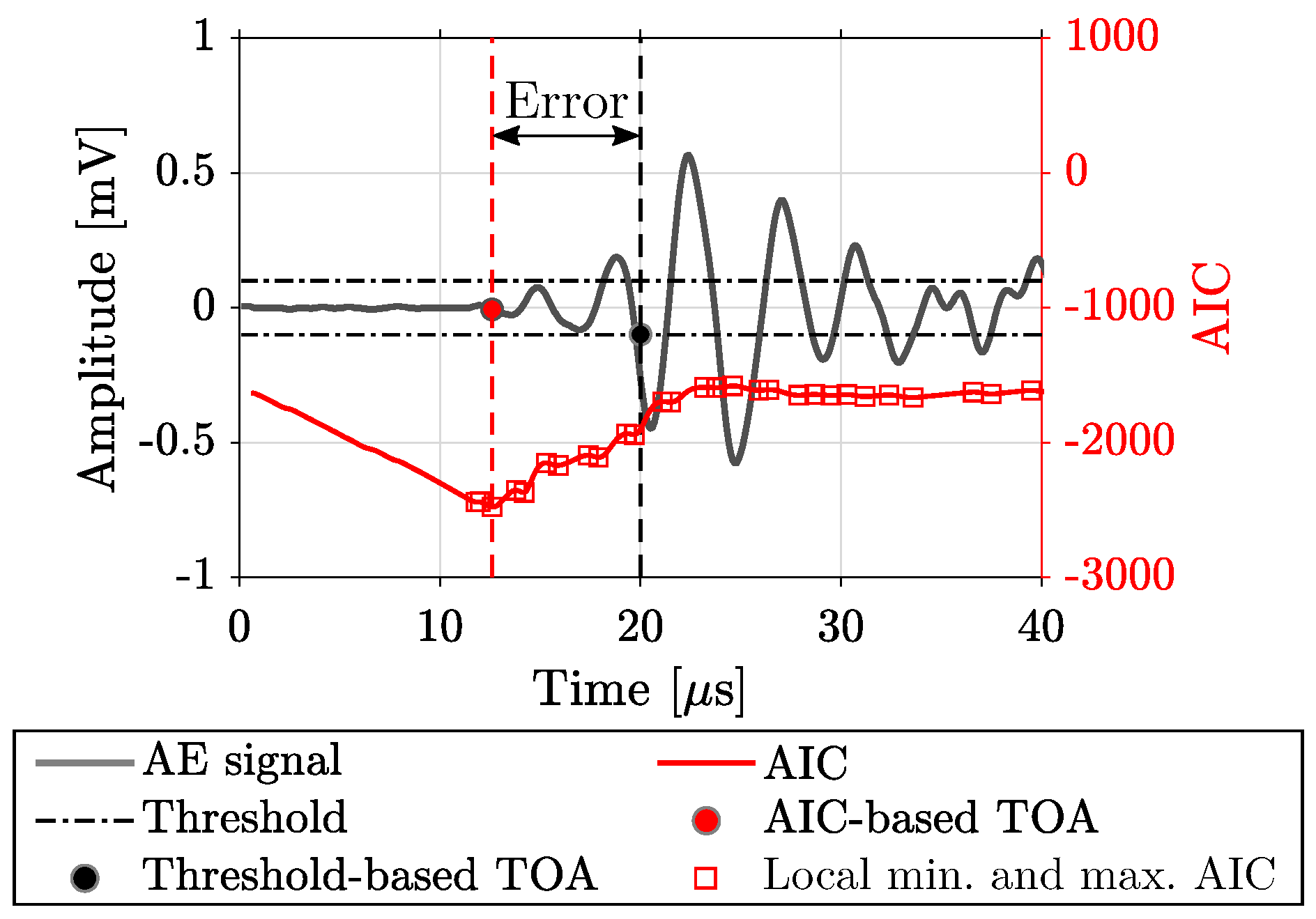 Applsci 11 06772 g002 550