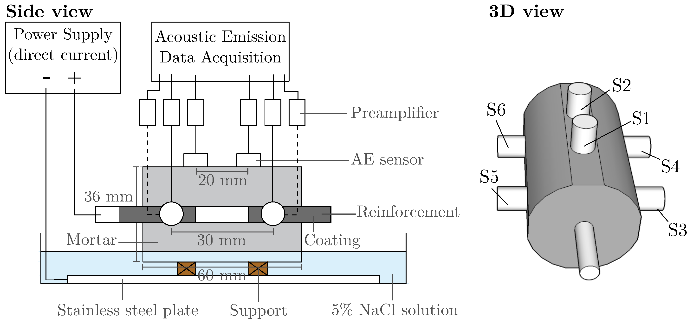 Applsci 11 06772 g003 550