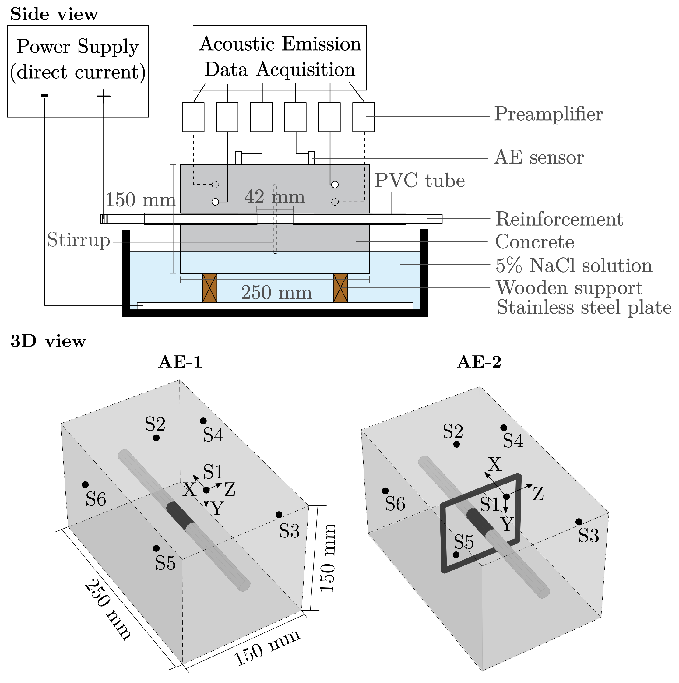 Applsci 11 06772 g006 550