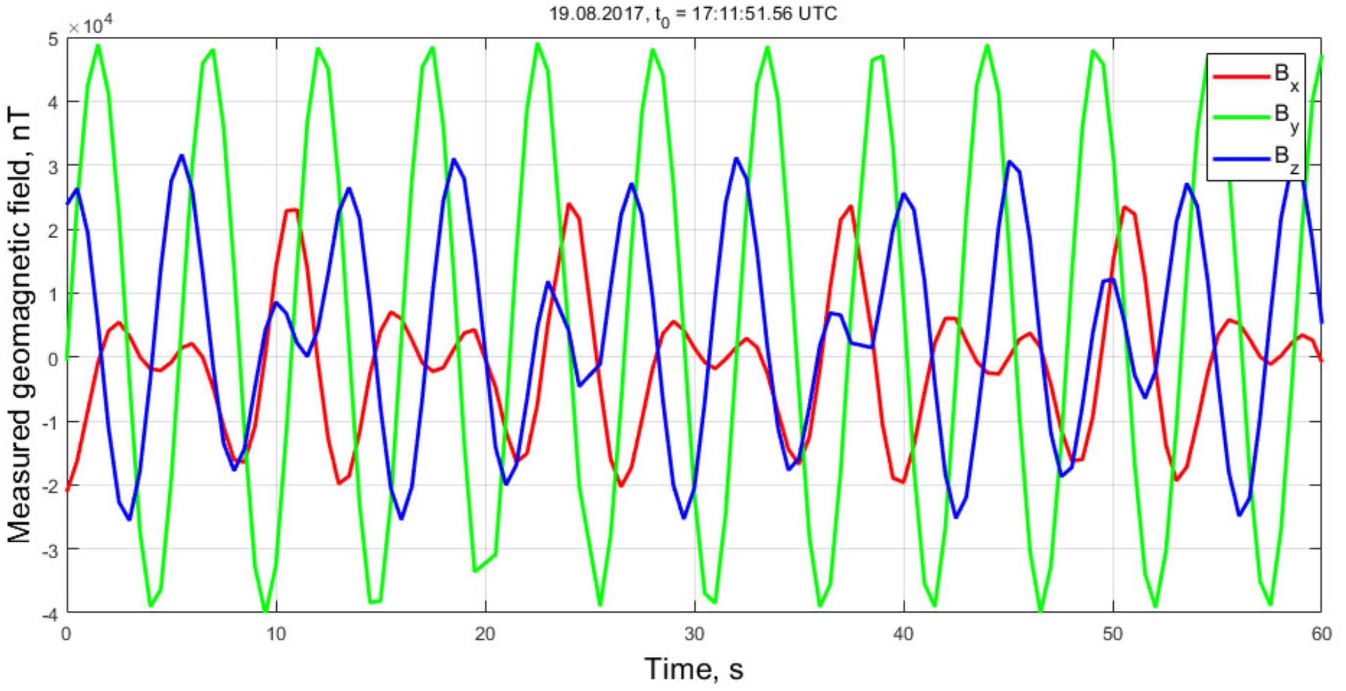 Applsci 11 06784 g004 550