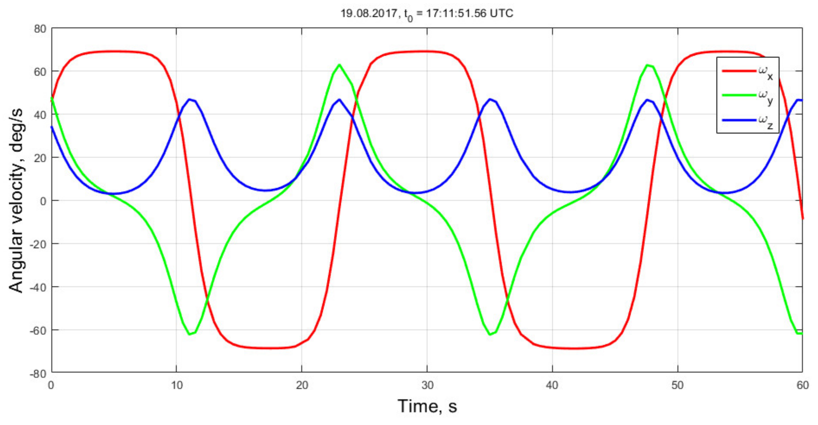 Applsci 11 06784 g006 550
