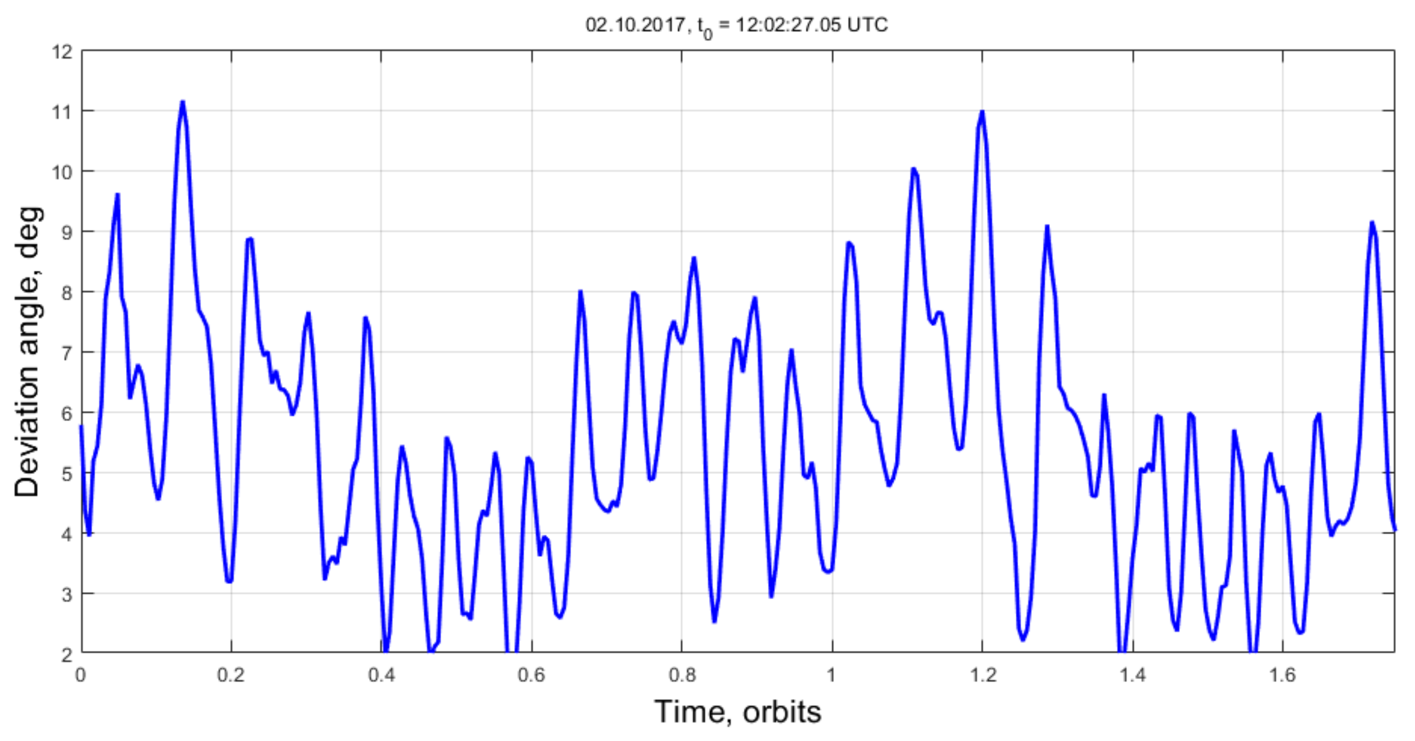 Applsci 11 06784 g009 550
