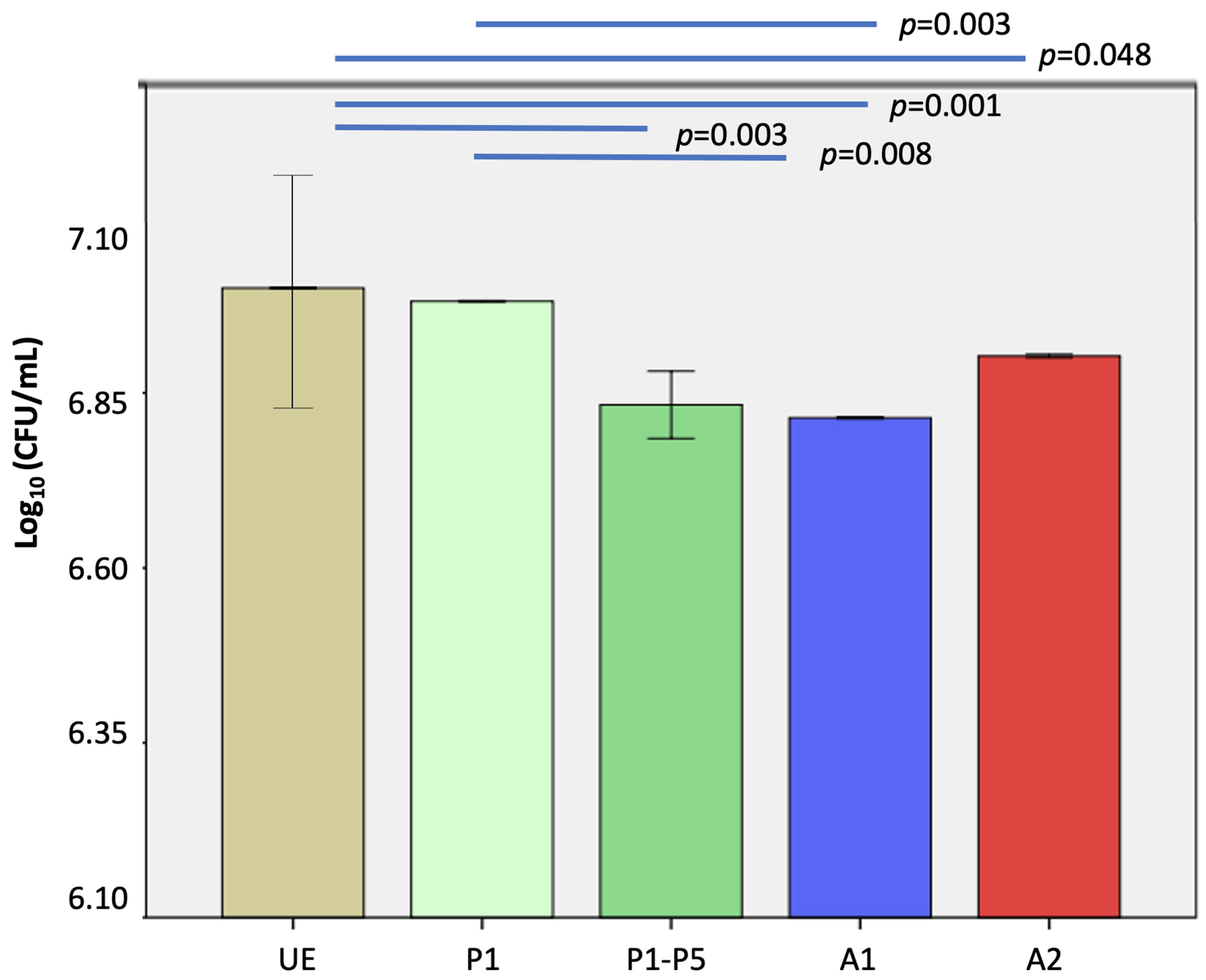 Applsci 11 06786 g002