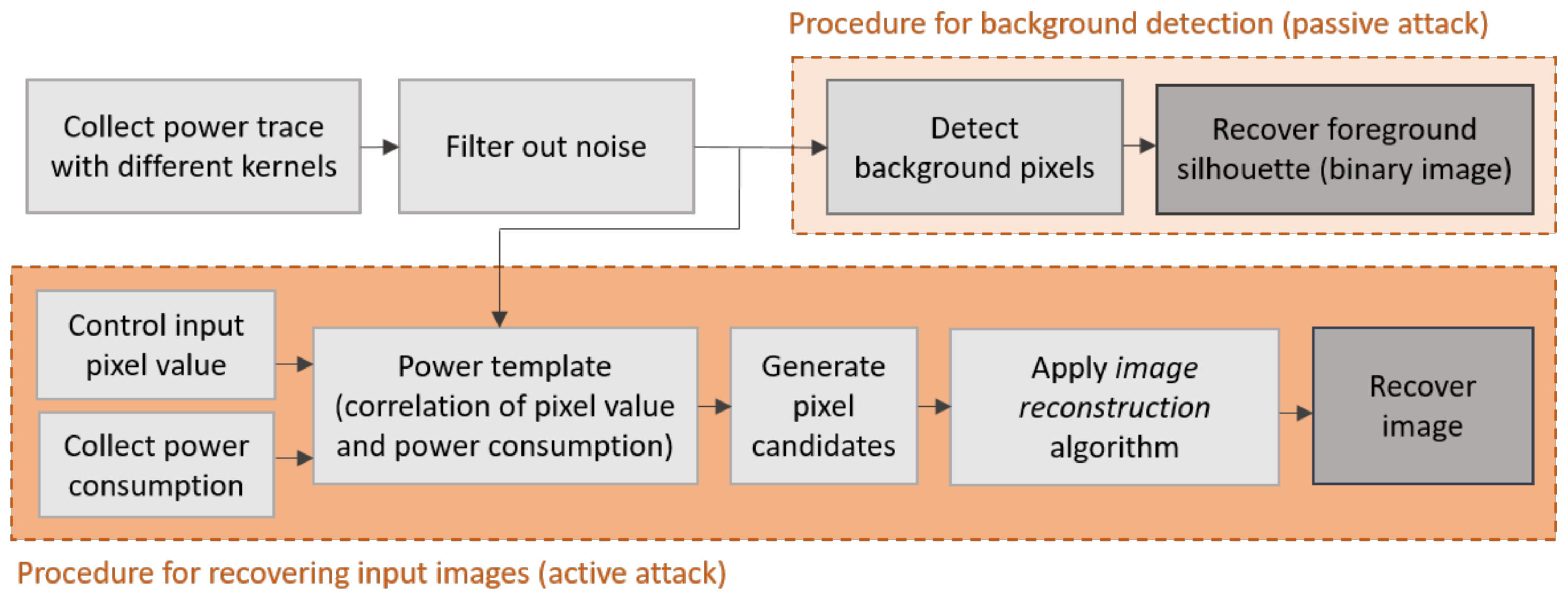Applsci 11 06790 g006