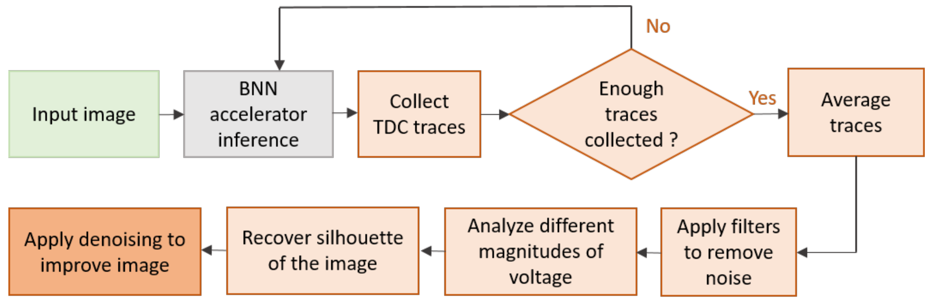 Applsci 11 06790 g007