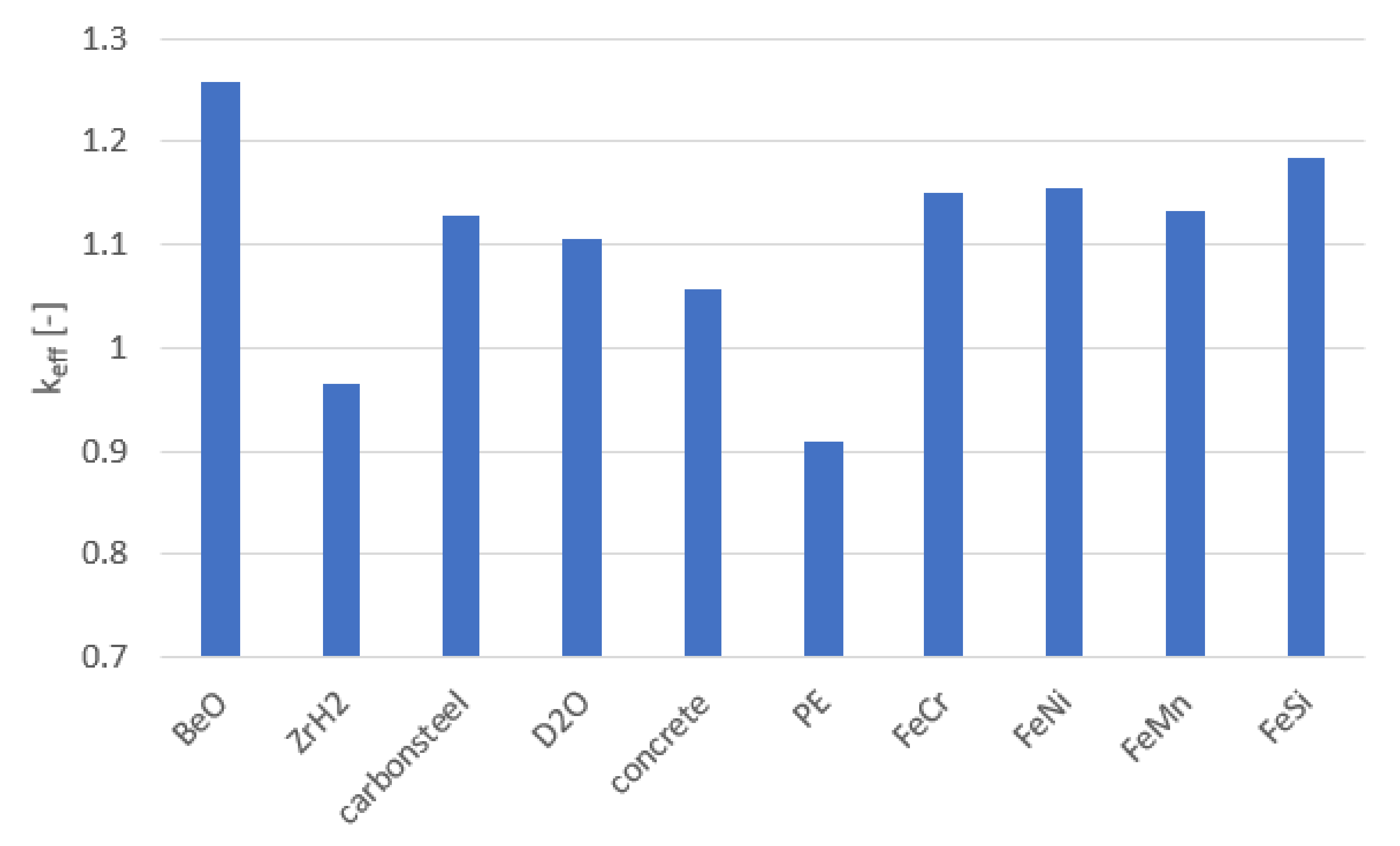 Applsci 11 06795 g005 550