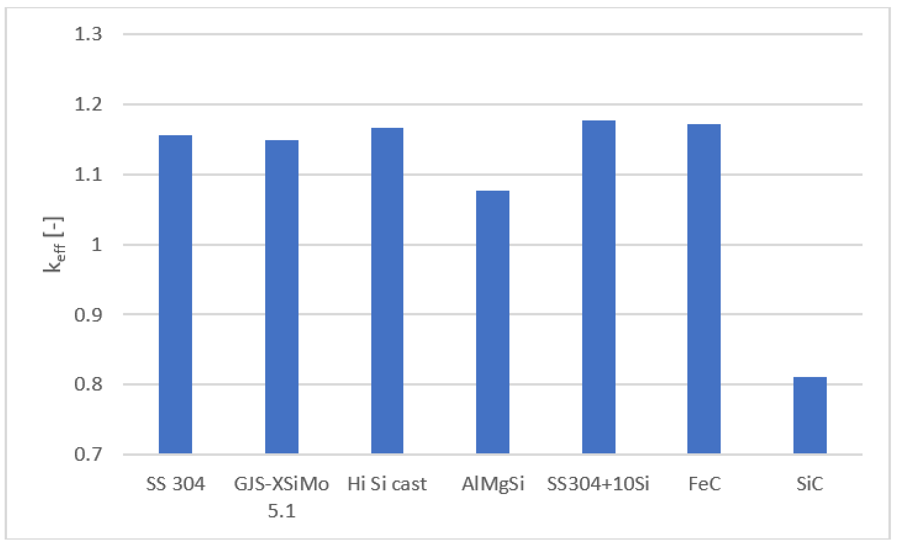 Applsci 11 06795 g006 550