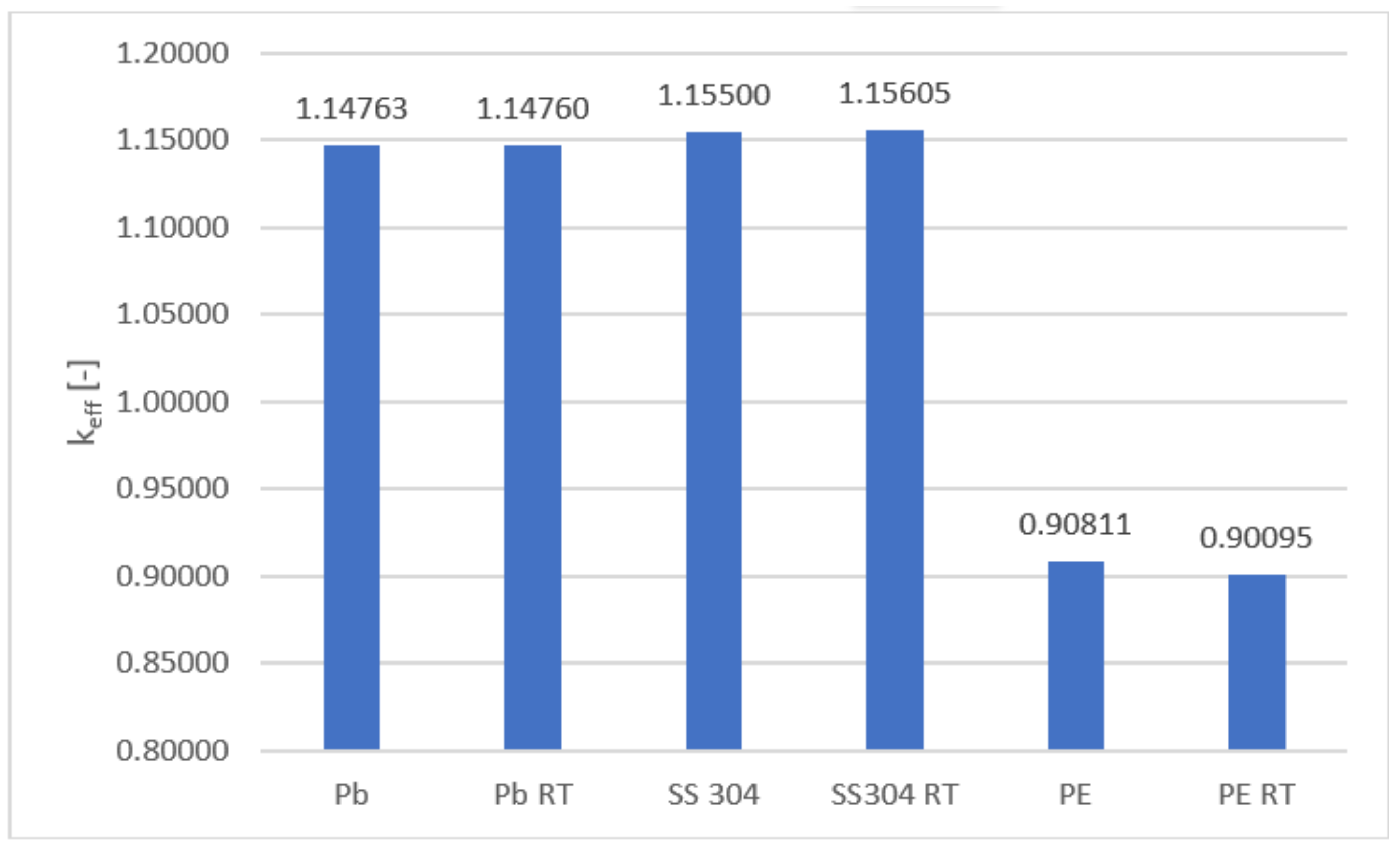 Applsci 11 06795 g007 550