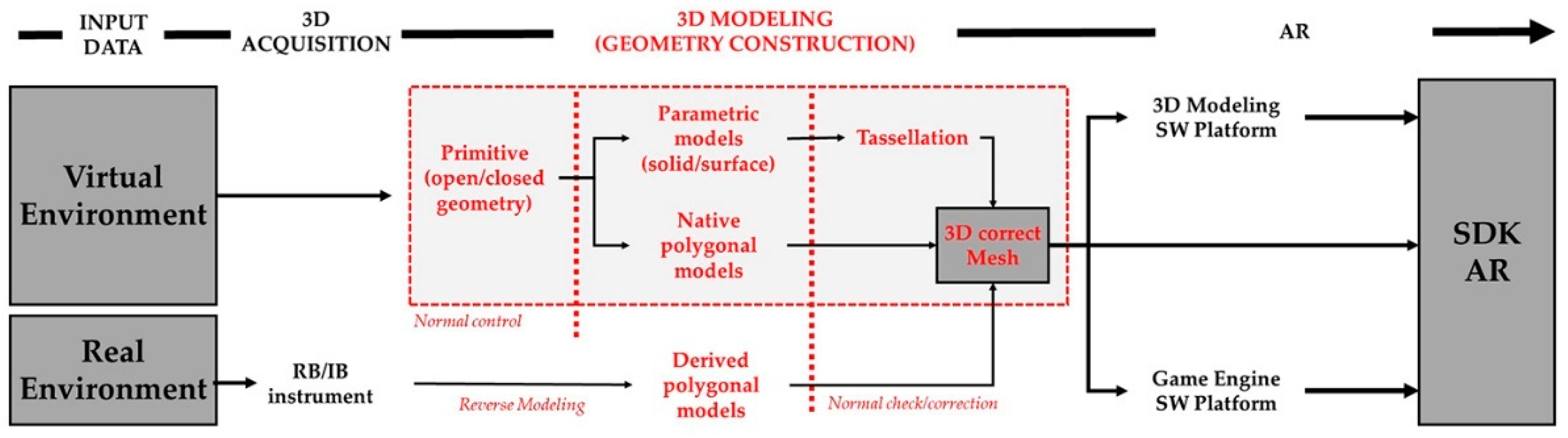 Applsci 11 06800 g009