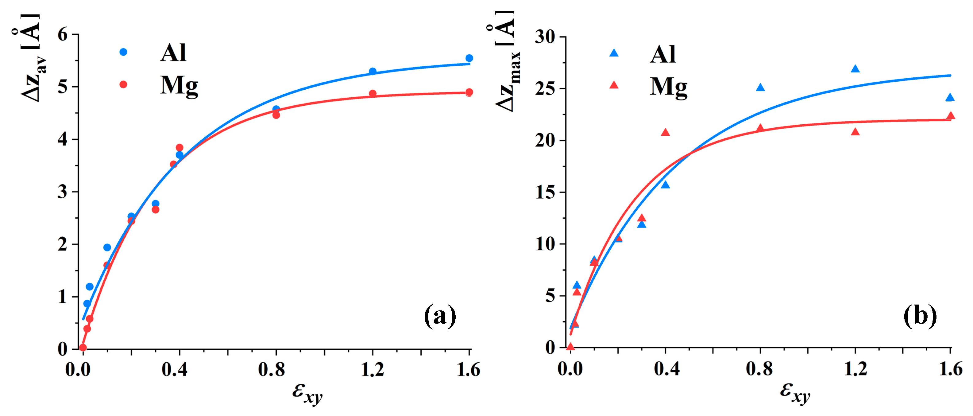 Applsci 11 06801 g004 550