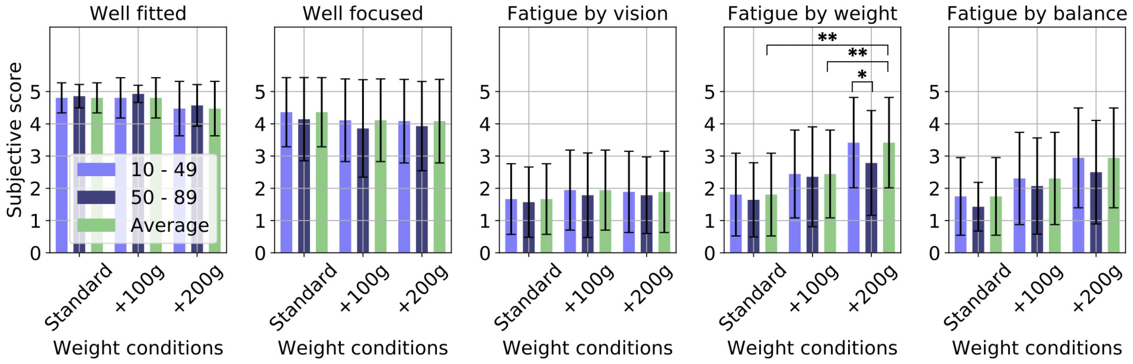 Applsci 11 06802 g004 550