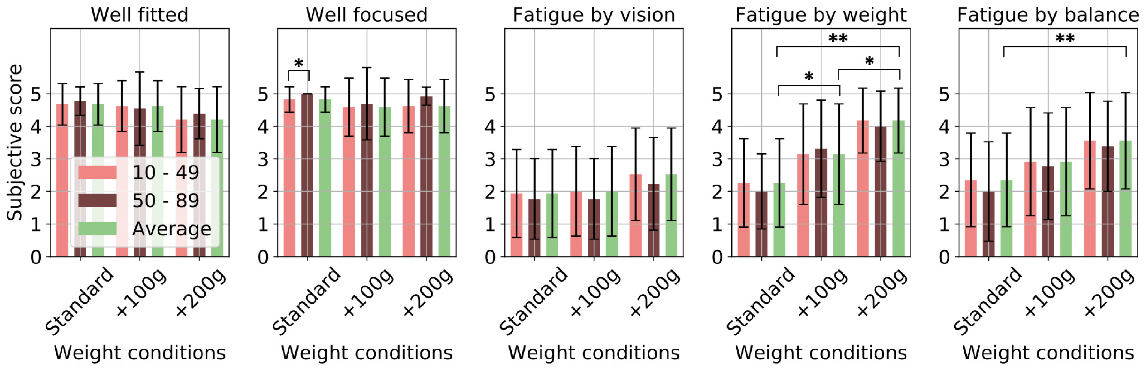 Applsci 11 06802 g005 550