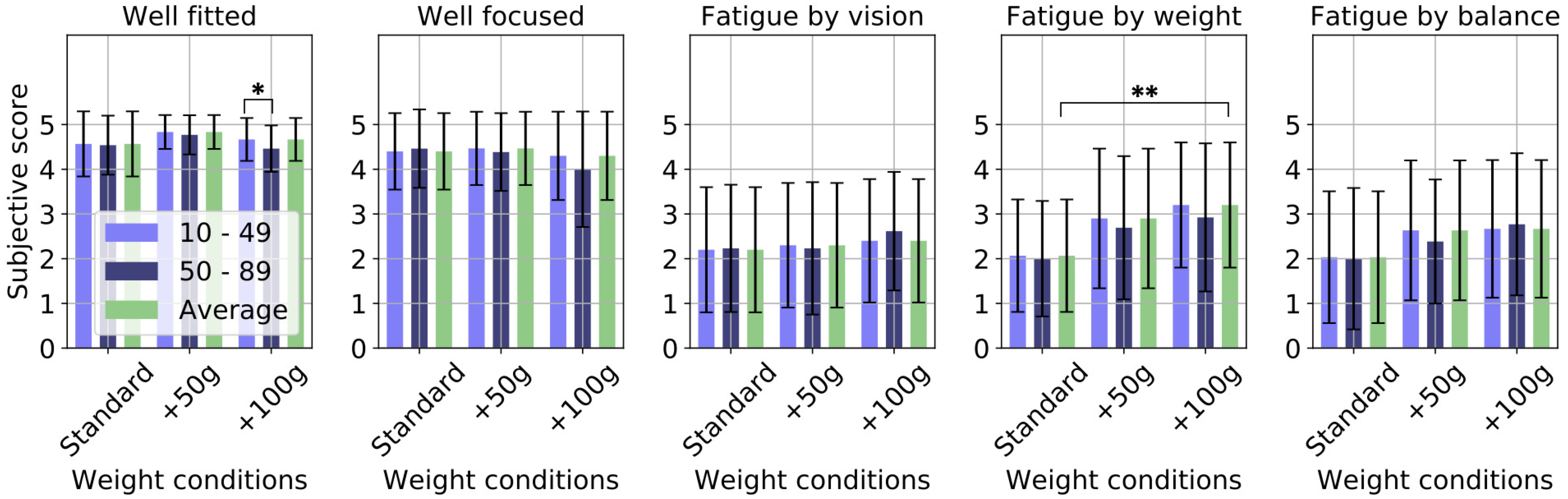 Applsci 11 06802 g006 550