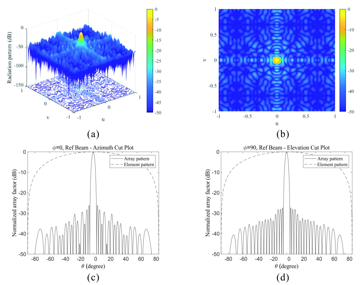 Applsci 11 06803 g004 Applsci 11 06803 g004