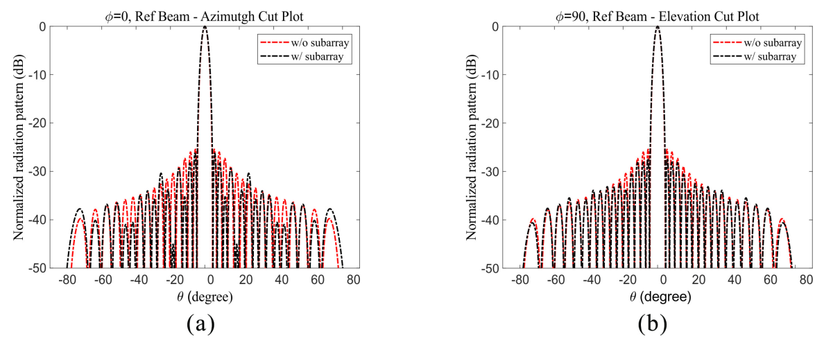 Applsci 11 06803 g005 Applsci 11 06803 g005
