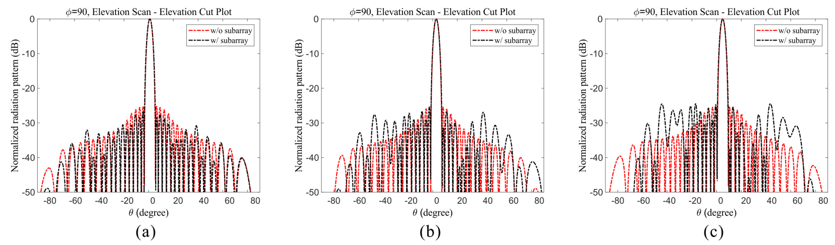 Applsci 11 06803 g007 Applsci 11 06803 g007