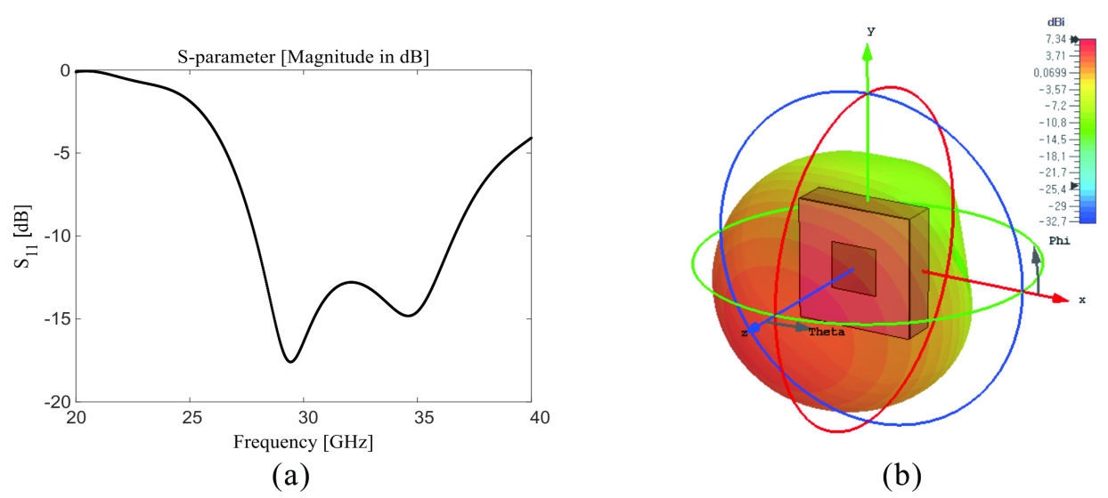 Applsci 11 06803 g009 Applsci 11 06803 g009