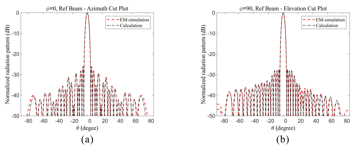 Applsci 11 06803 g011 Applsci 11 06803 g011