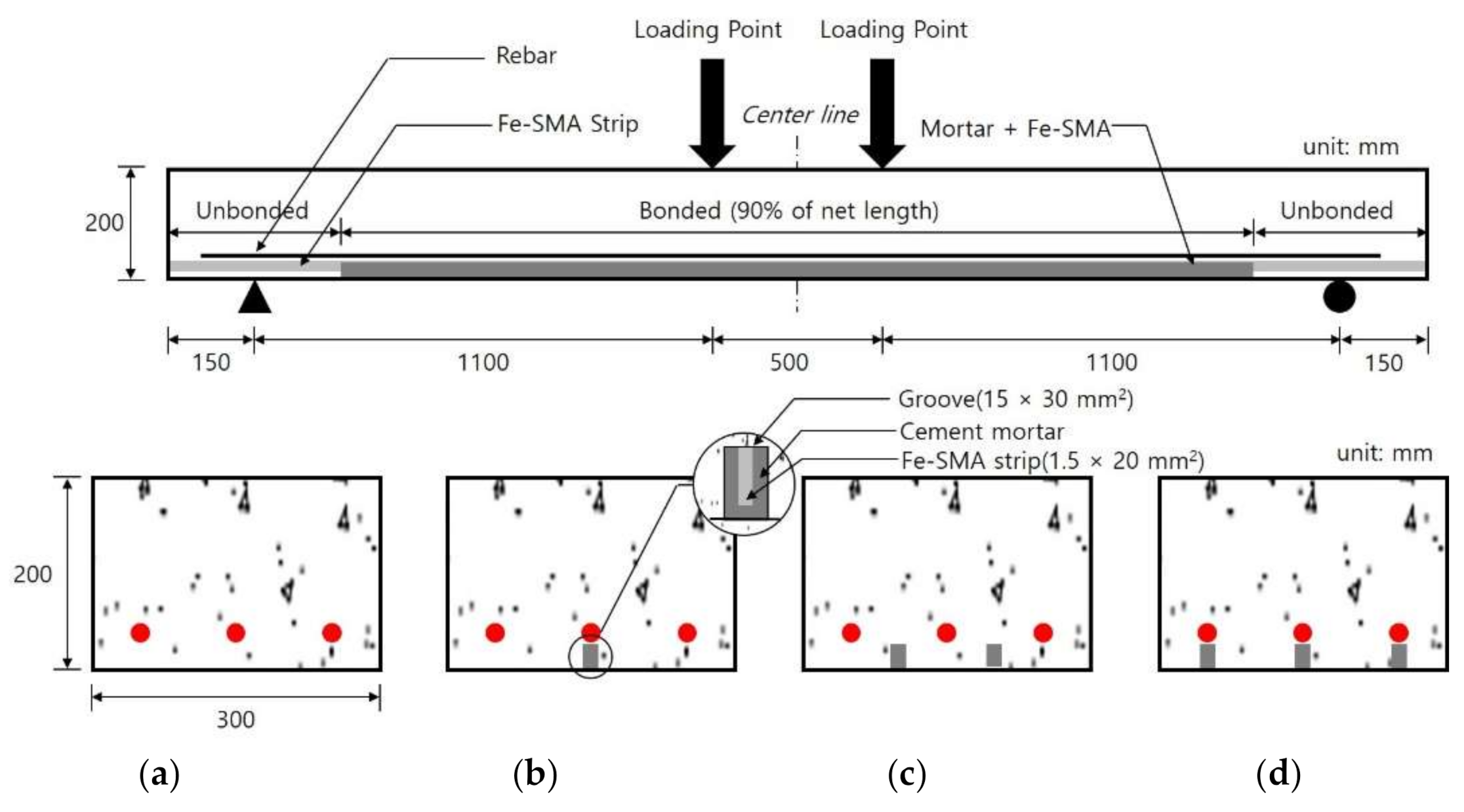 Applsci 11 06809 g001