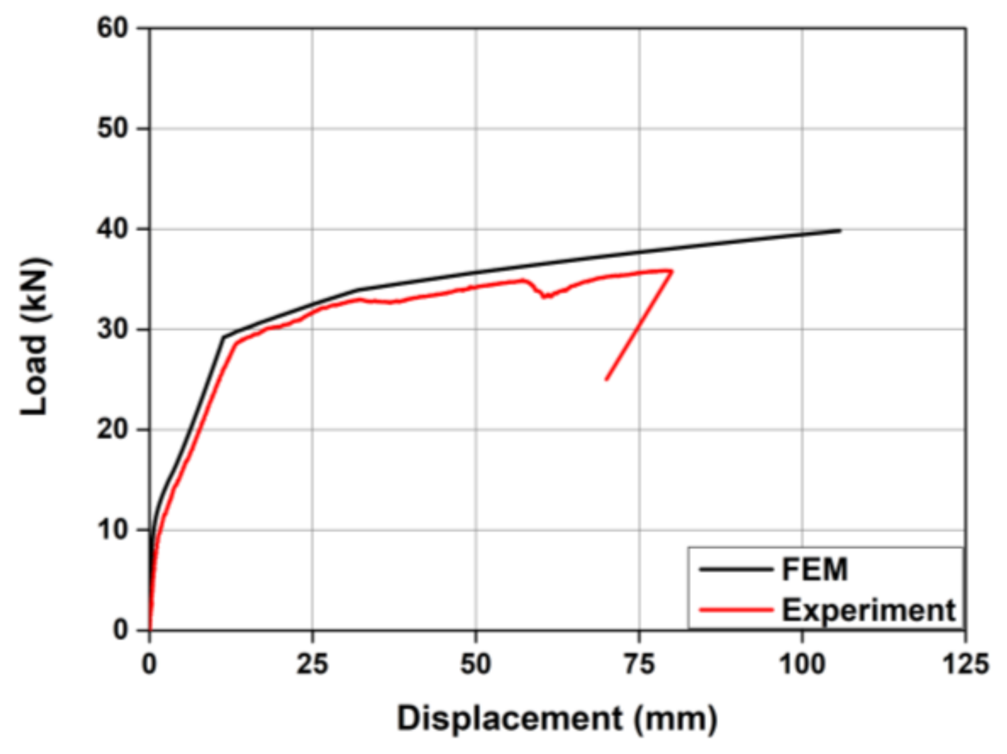 Applsci 11 06809 g008