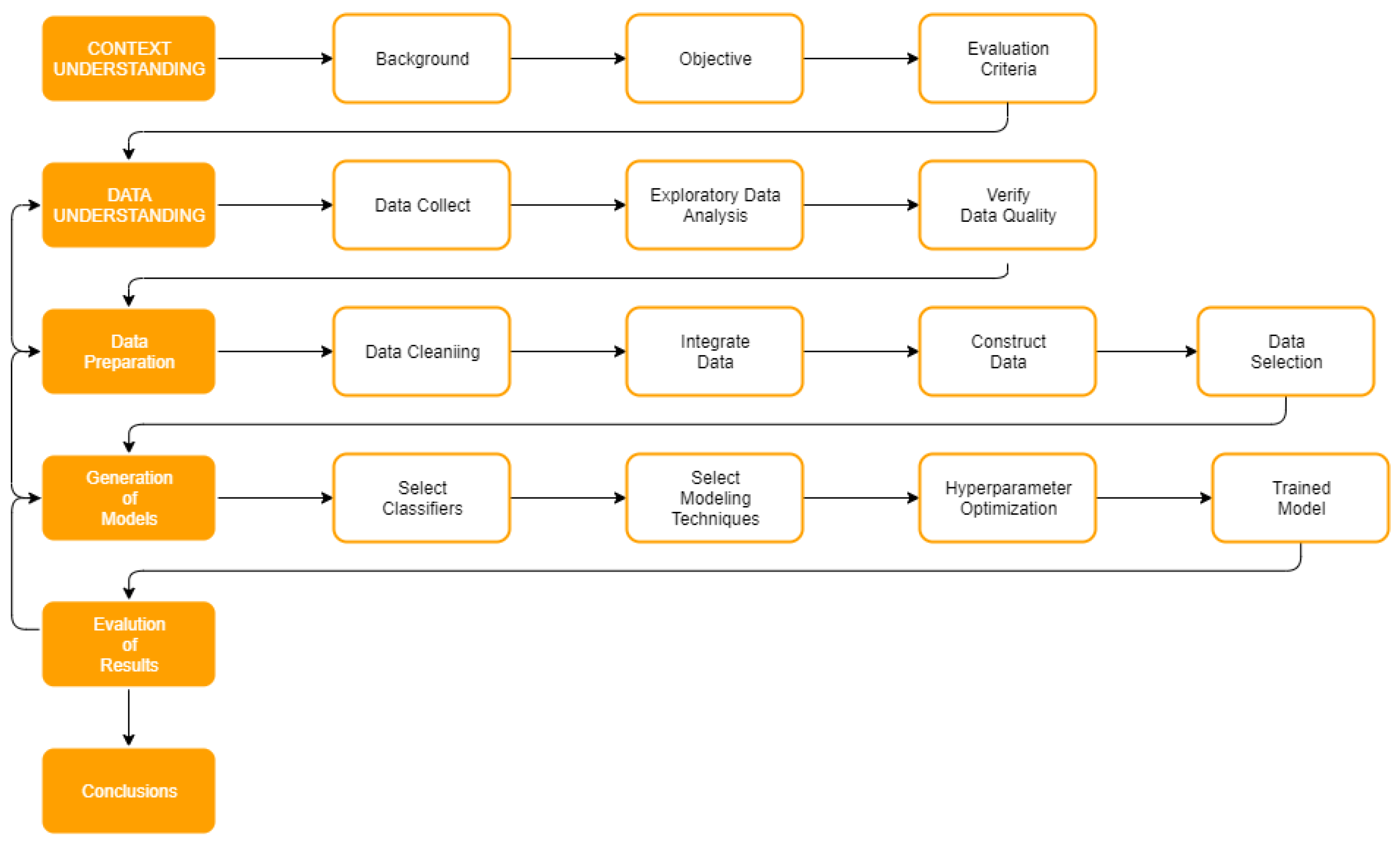 Applsci 11 06811 g001 550