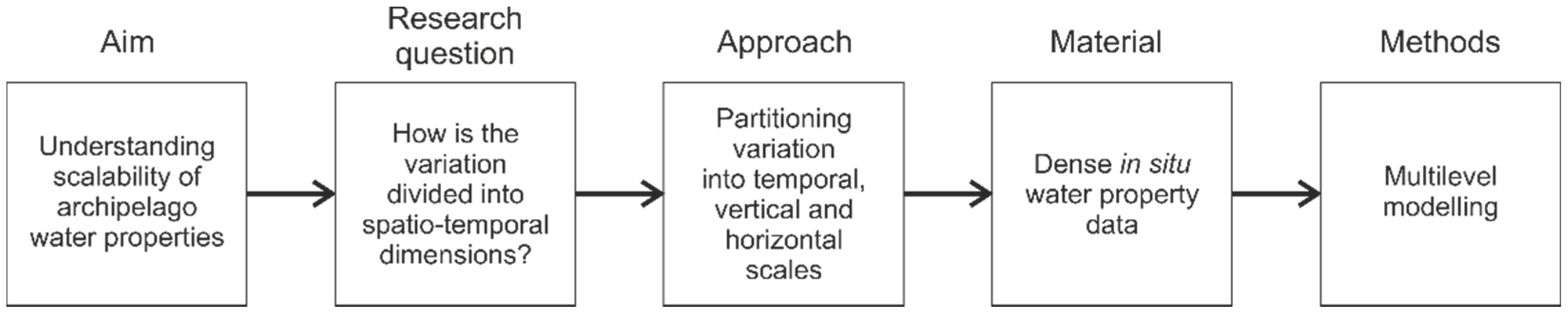 Applsci 11 06822 g001 550